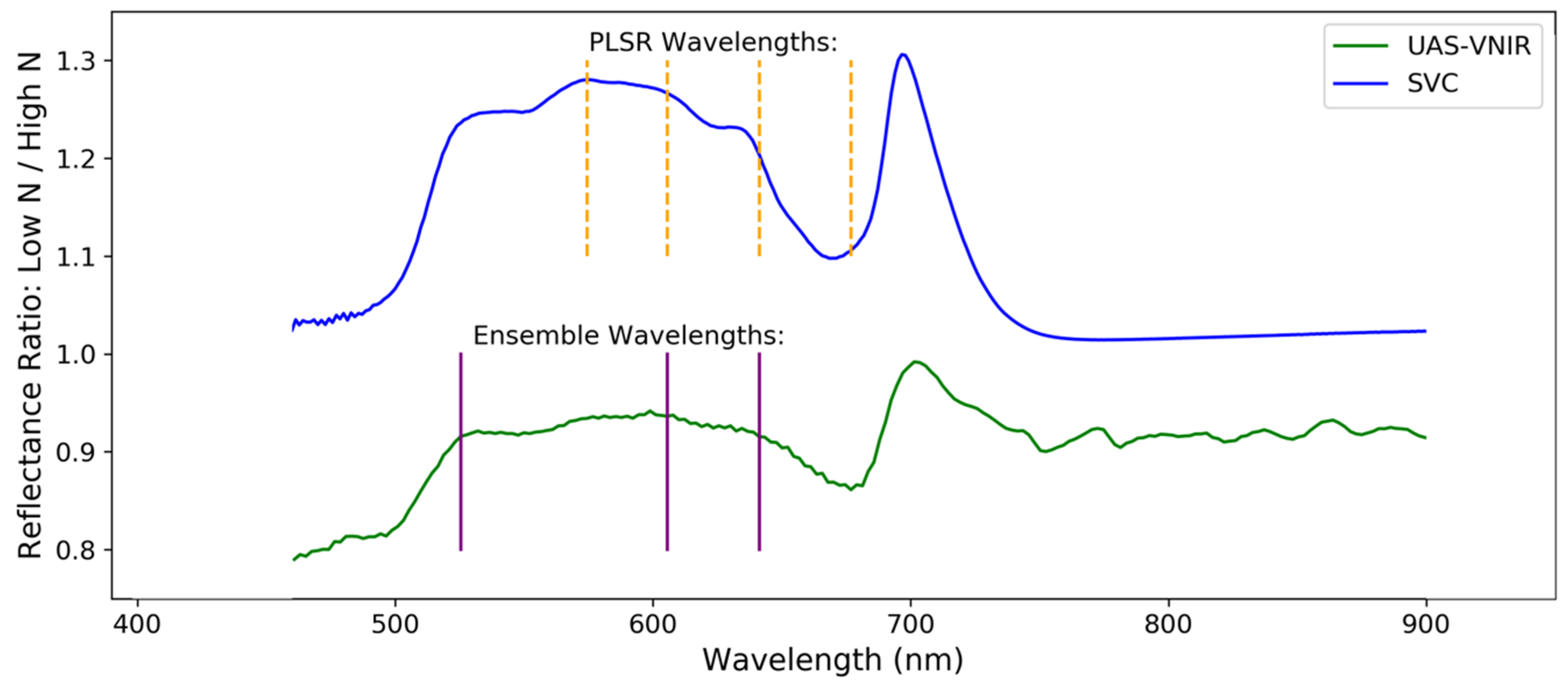 Remotesensing 13 04489 g005