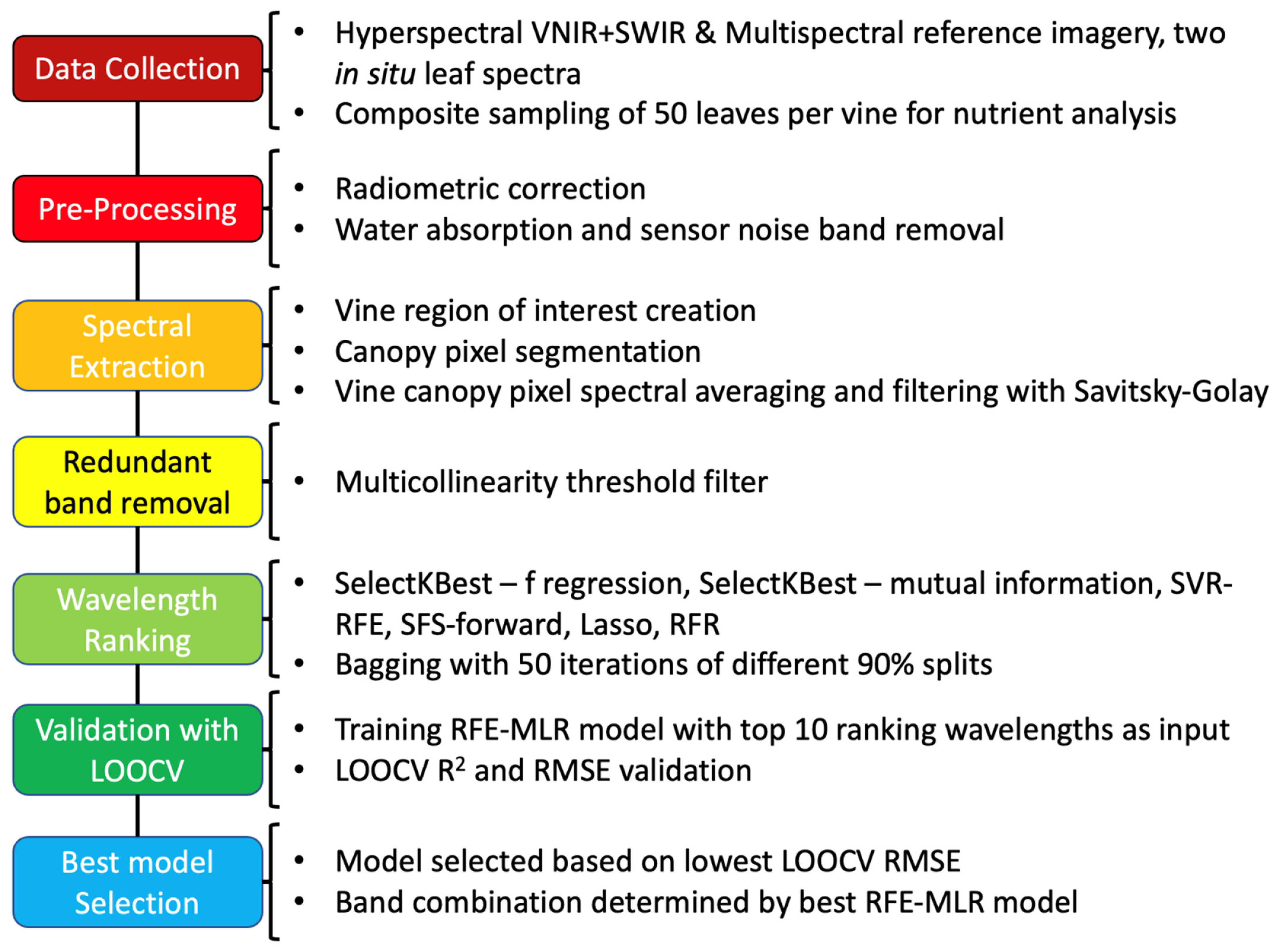 Remotesensing 13 04489 g0a1