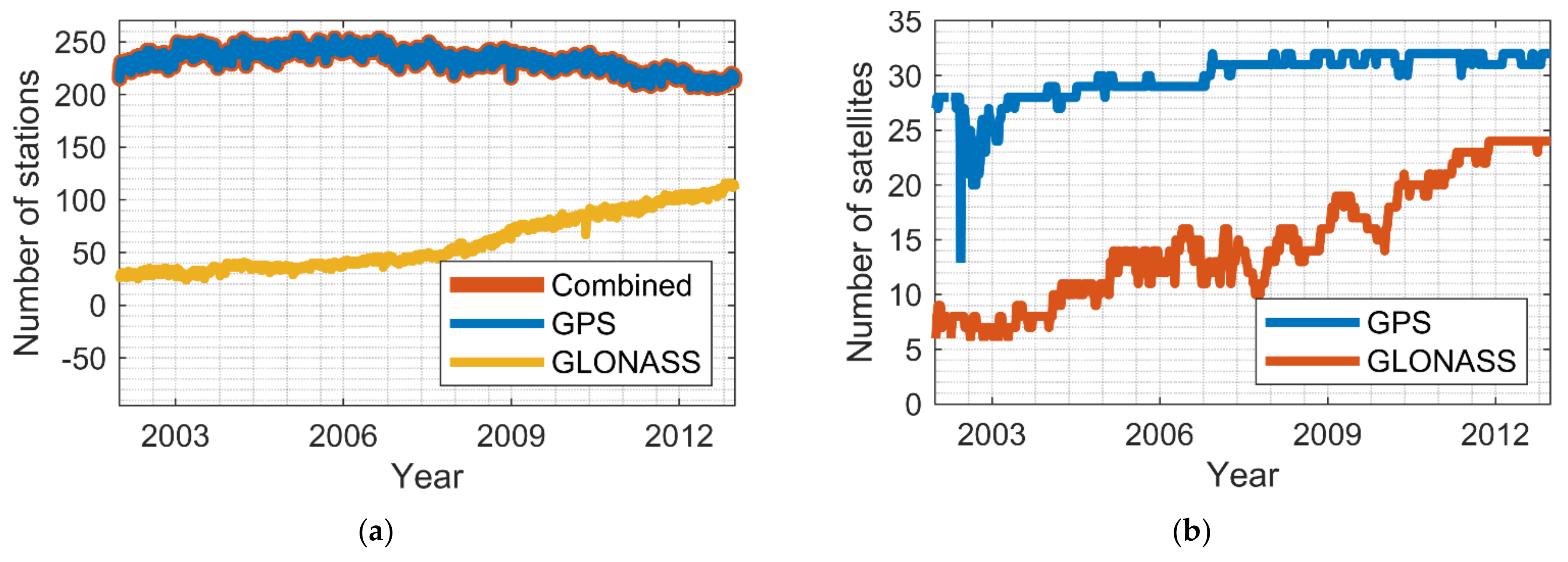 Remotesensing 13 04490 g002