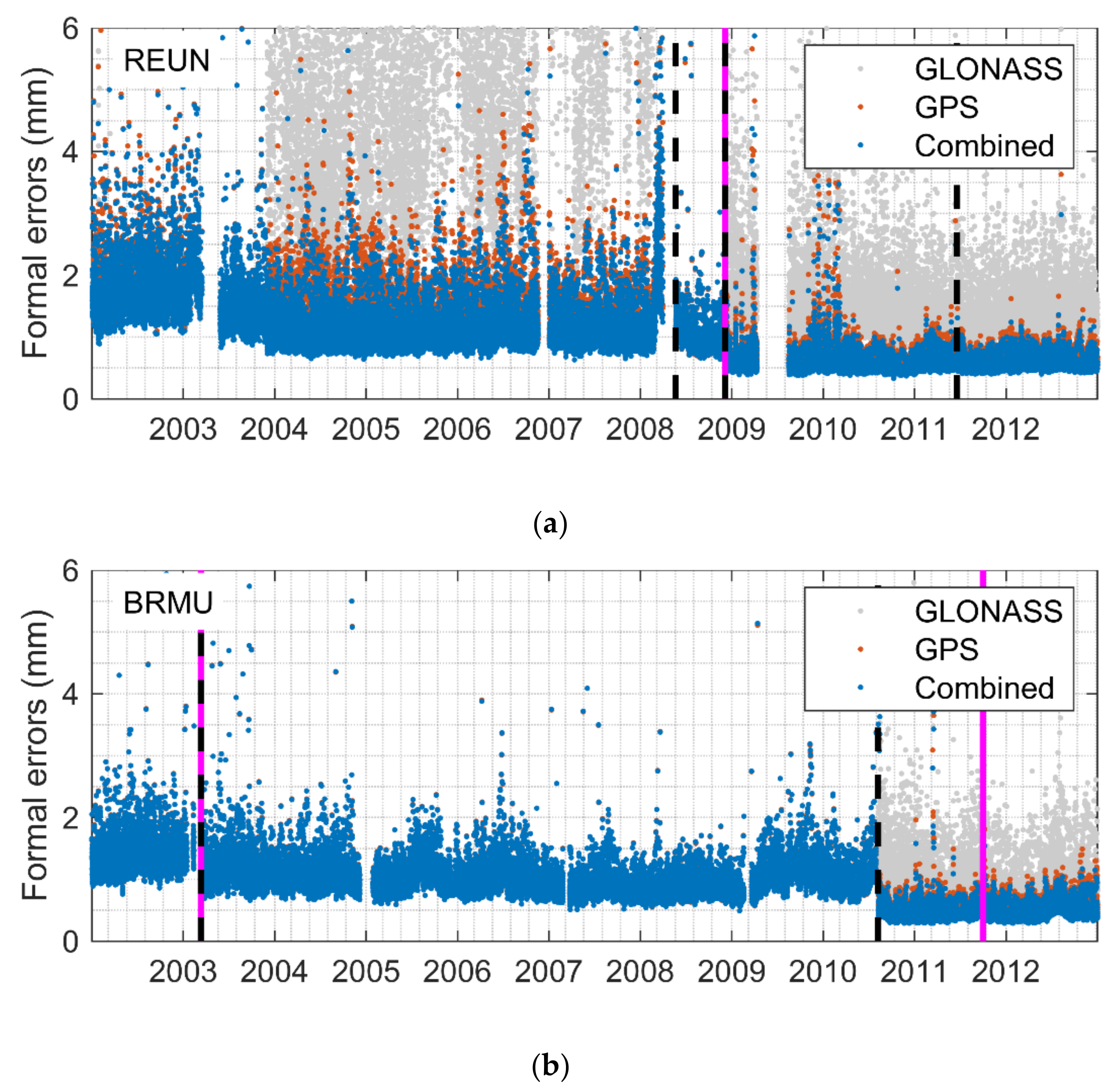 Remotesensing 13 04490 g007