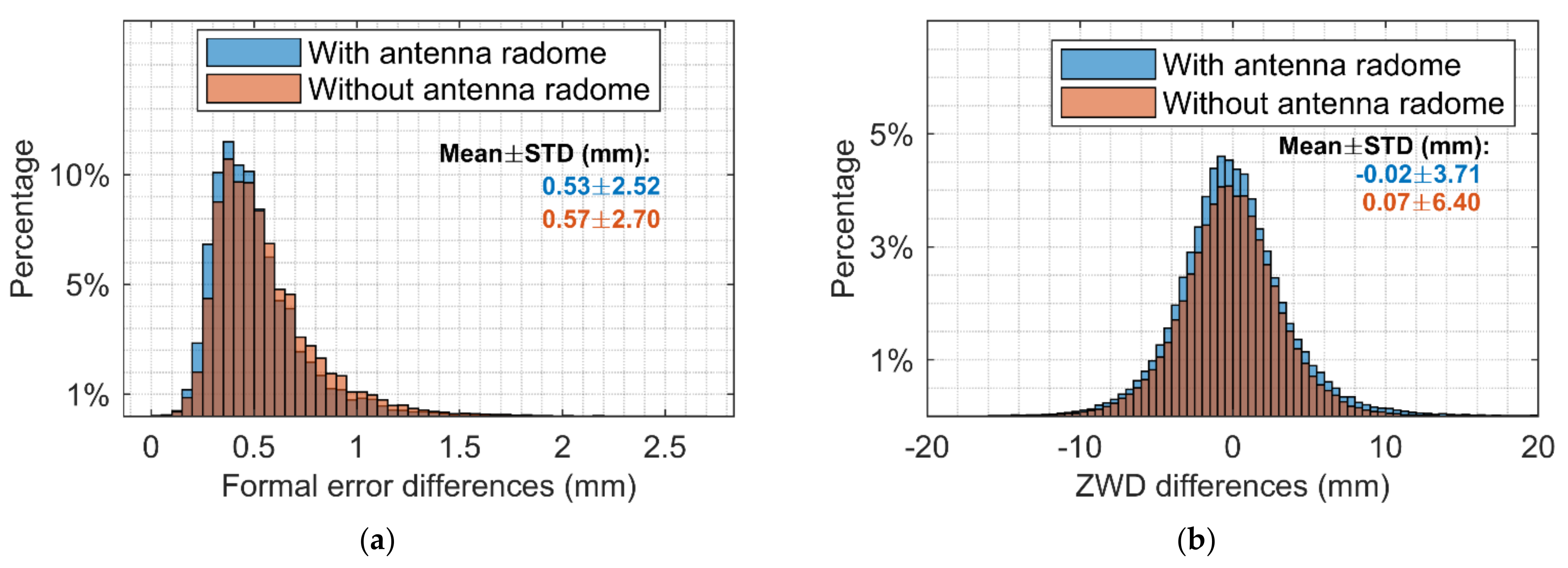Remotesensing 13 04490 g011