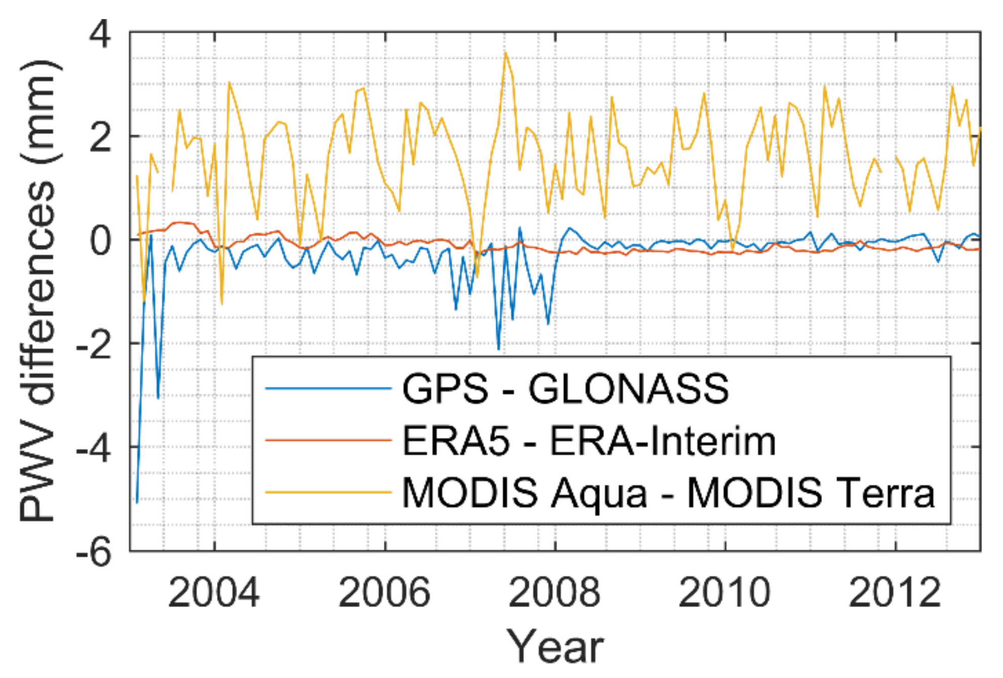 Remotesensing 13 04490 g013