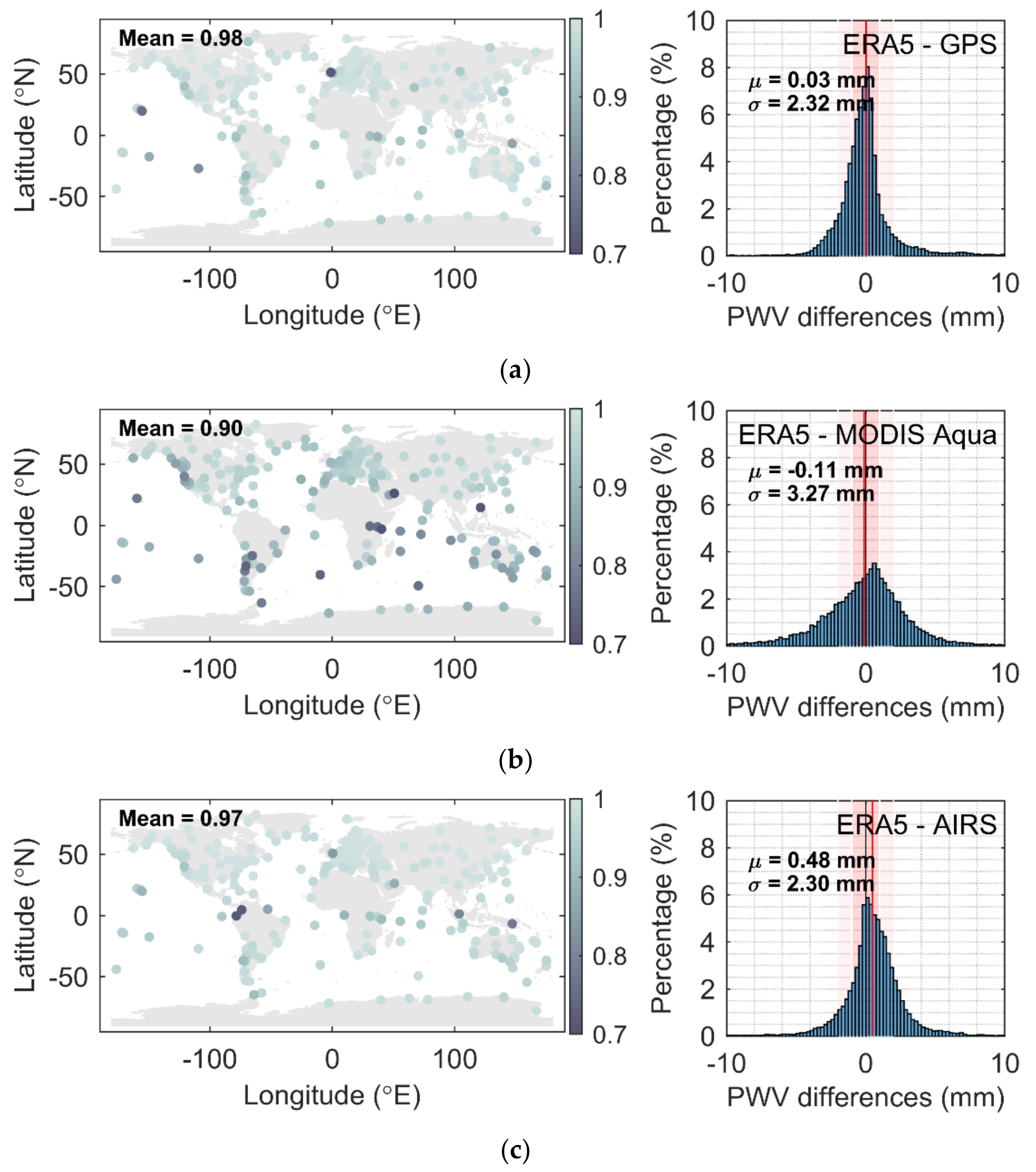 Remotesensing 13 04490 g014