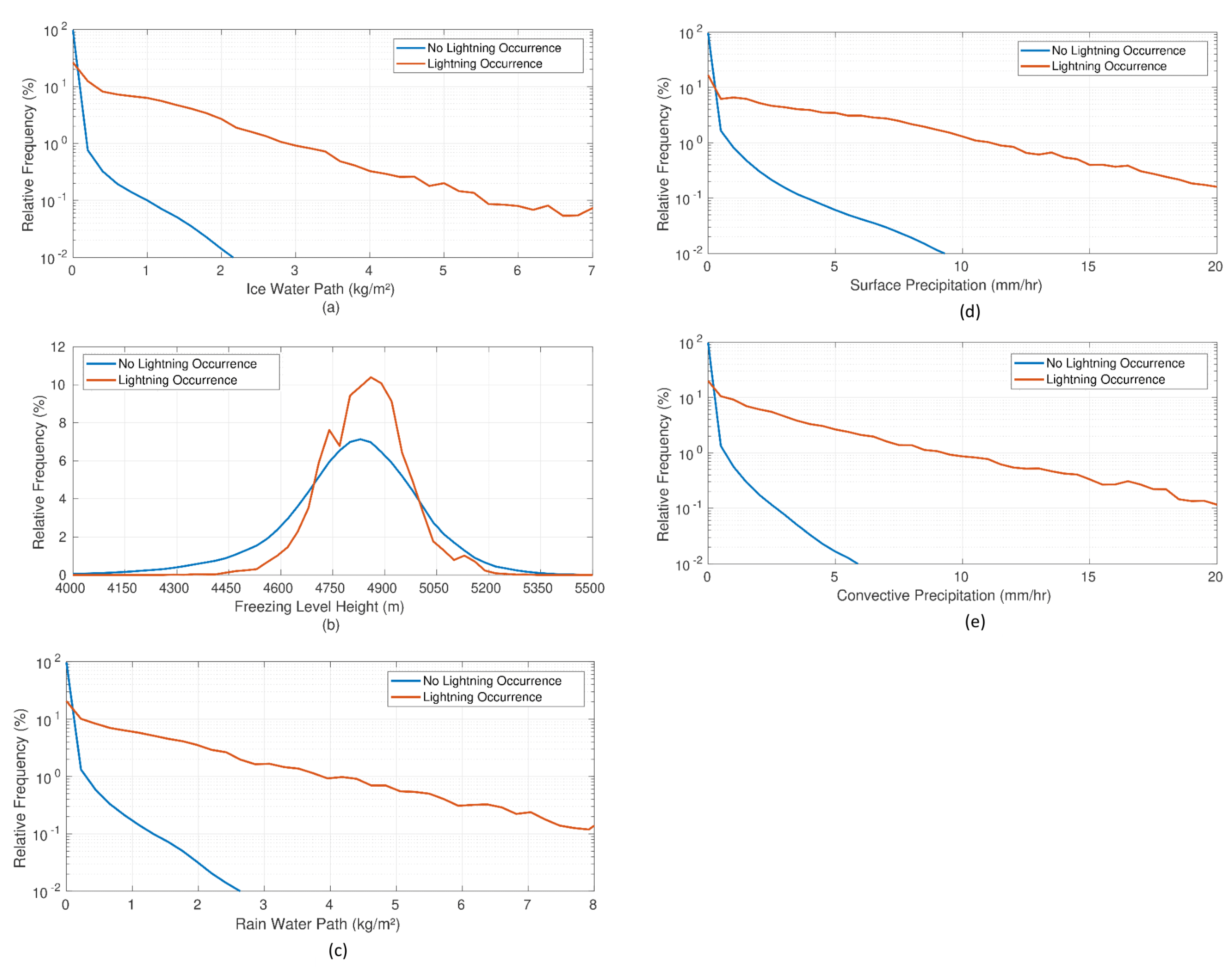 Remotesensing 13 04491 g002 Remotesensing 13 04491 g002