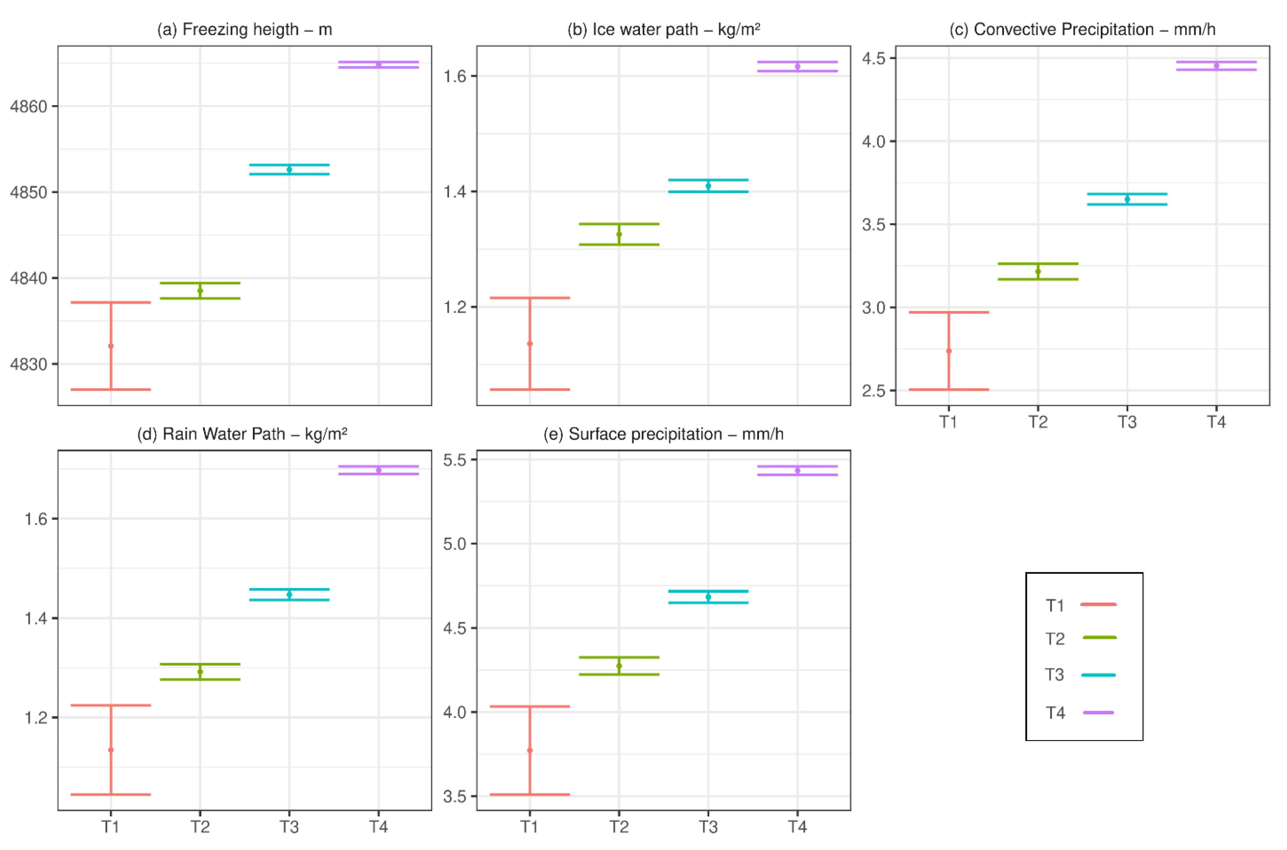 Remotesensing 13 04491 g005 Remotesensing 13 04491 g005