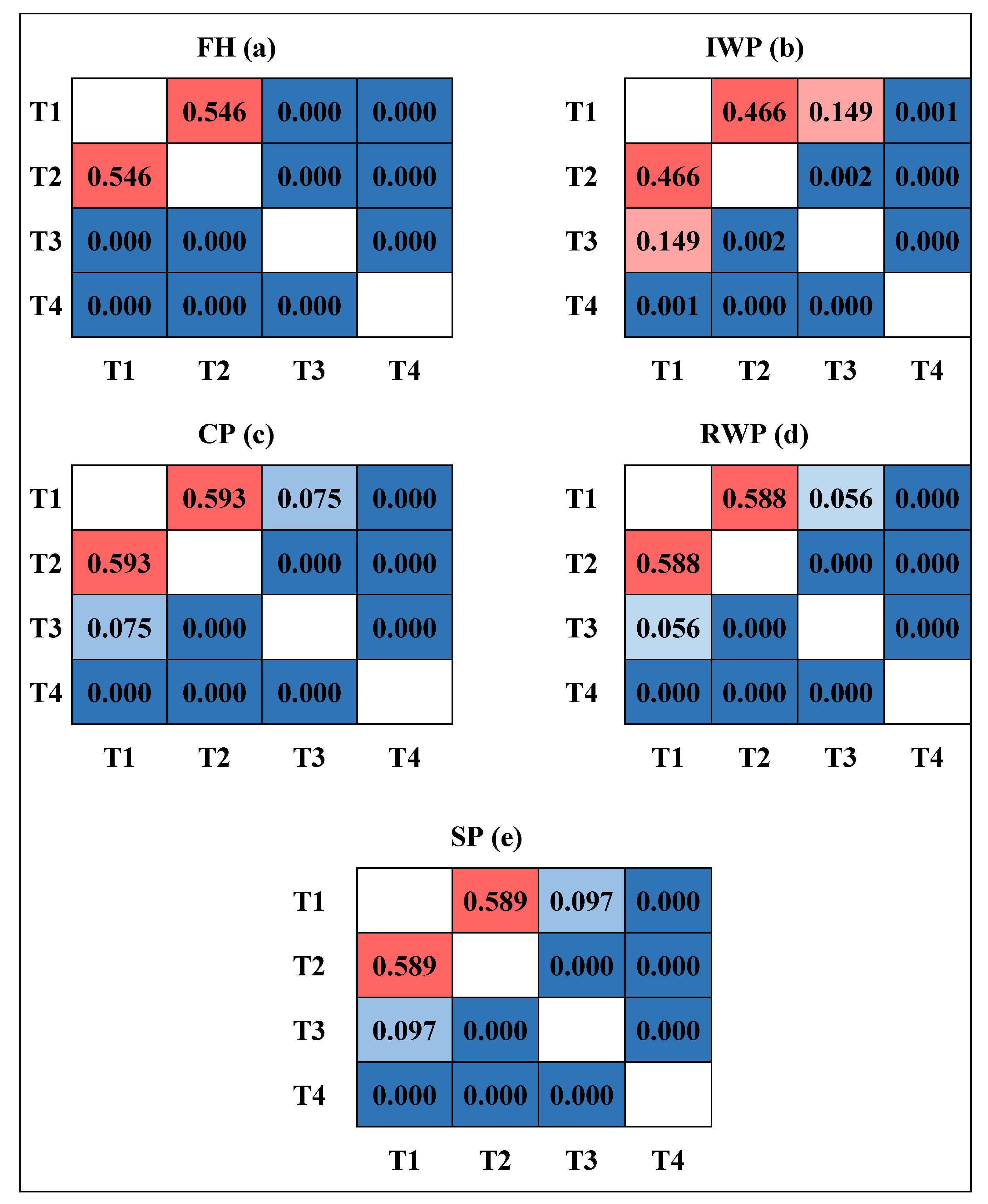 Remotesensing 13 04491 g006 Remotesensing 13 04491 g006