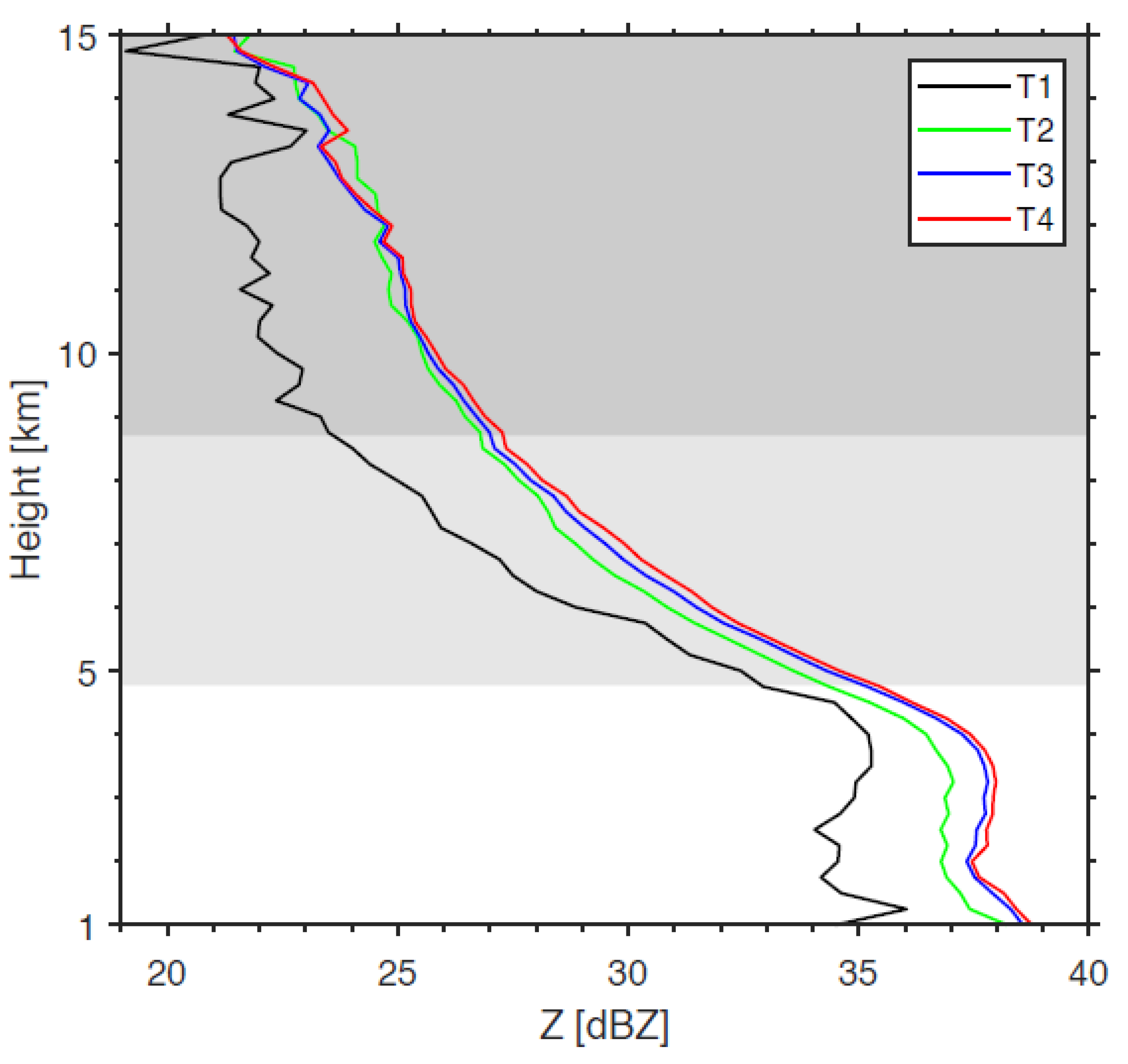 Remotesensing 13 04491 g007 Remotesensing 13 04491 g007