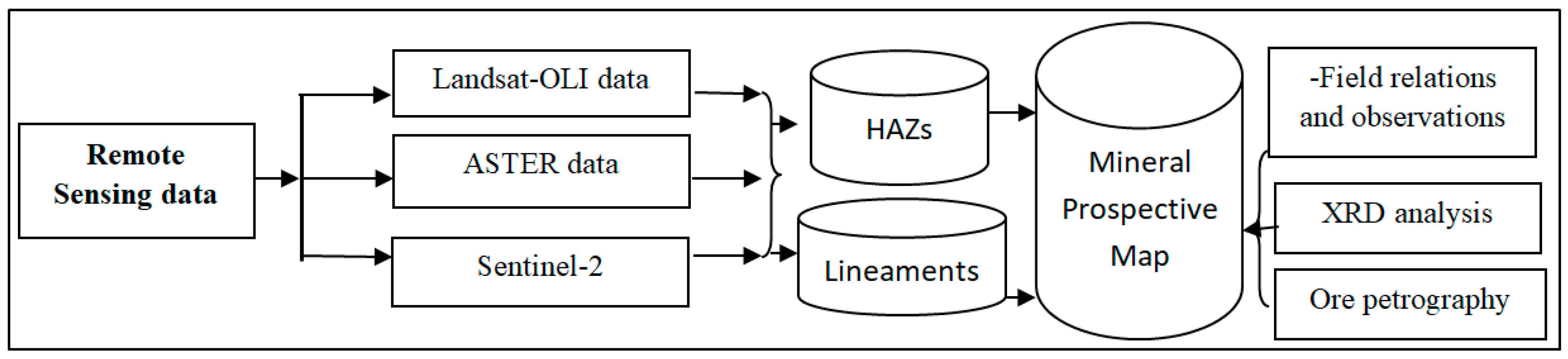 Remotesensing 13 04492 g002