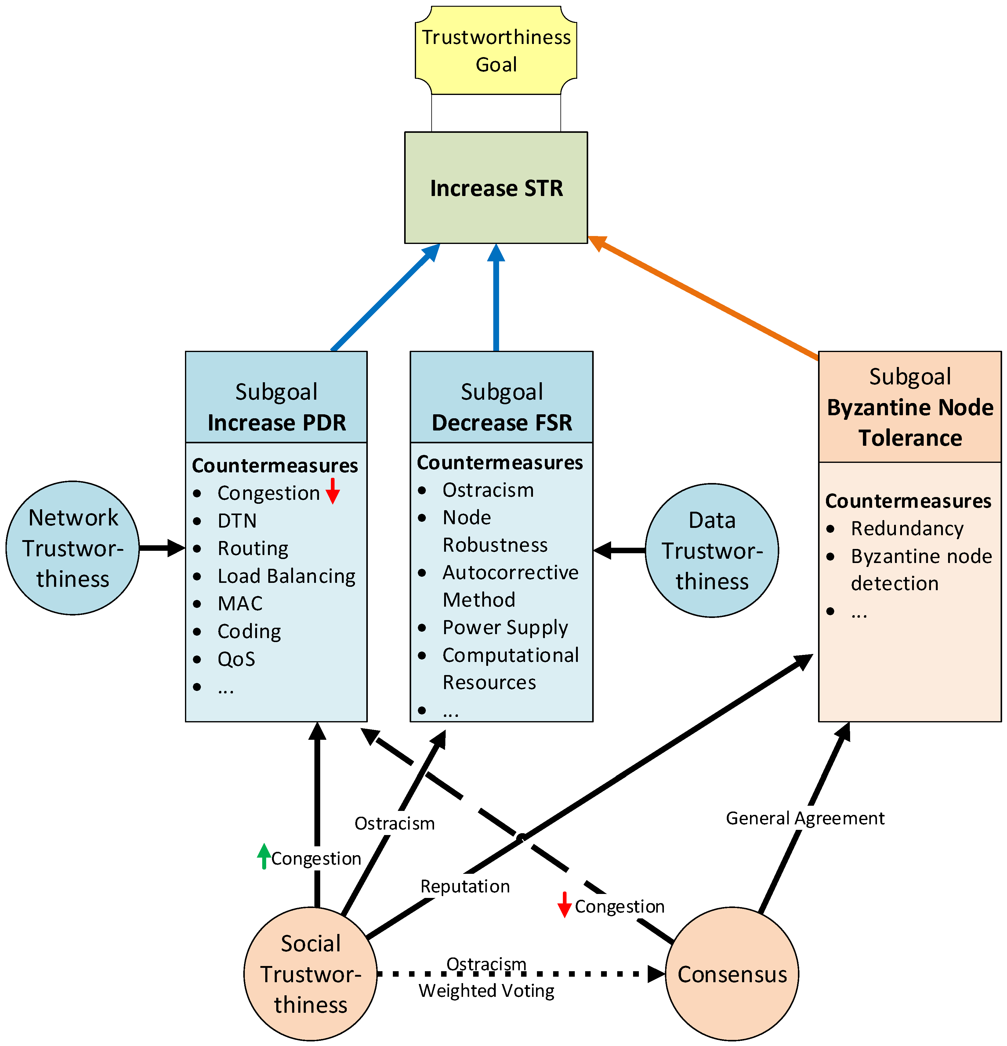 Remotesensing 13 04493 g006 550