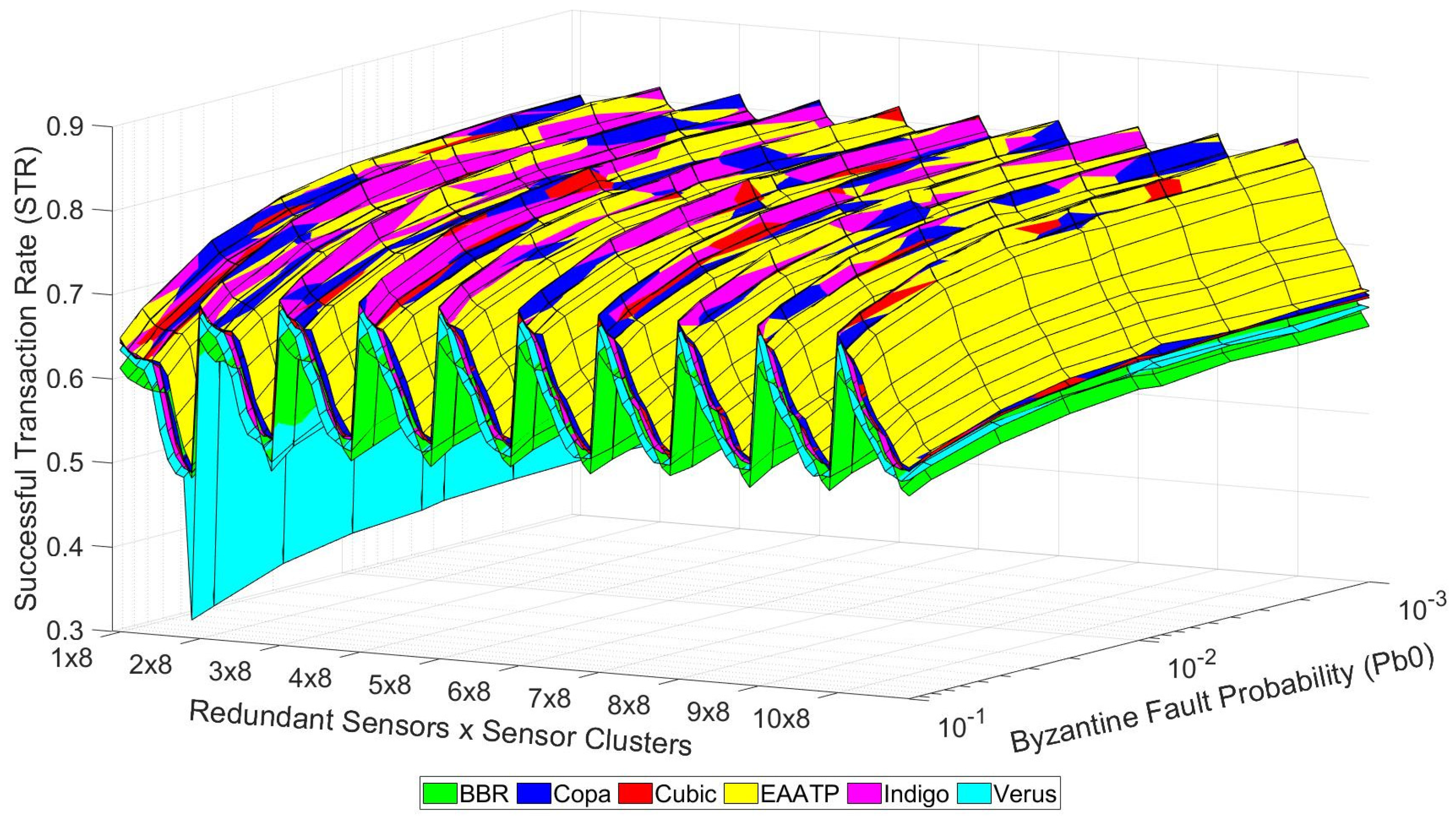 Remotesensing 13 04493 g011 550