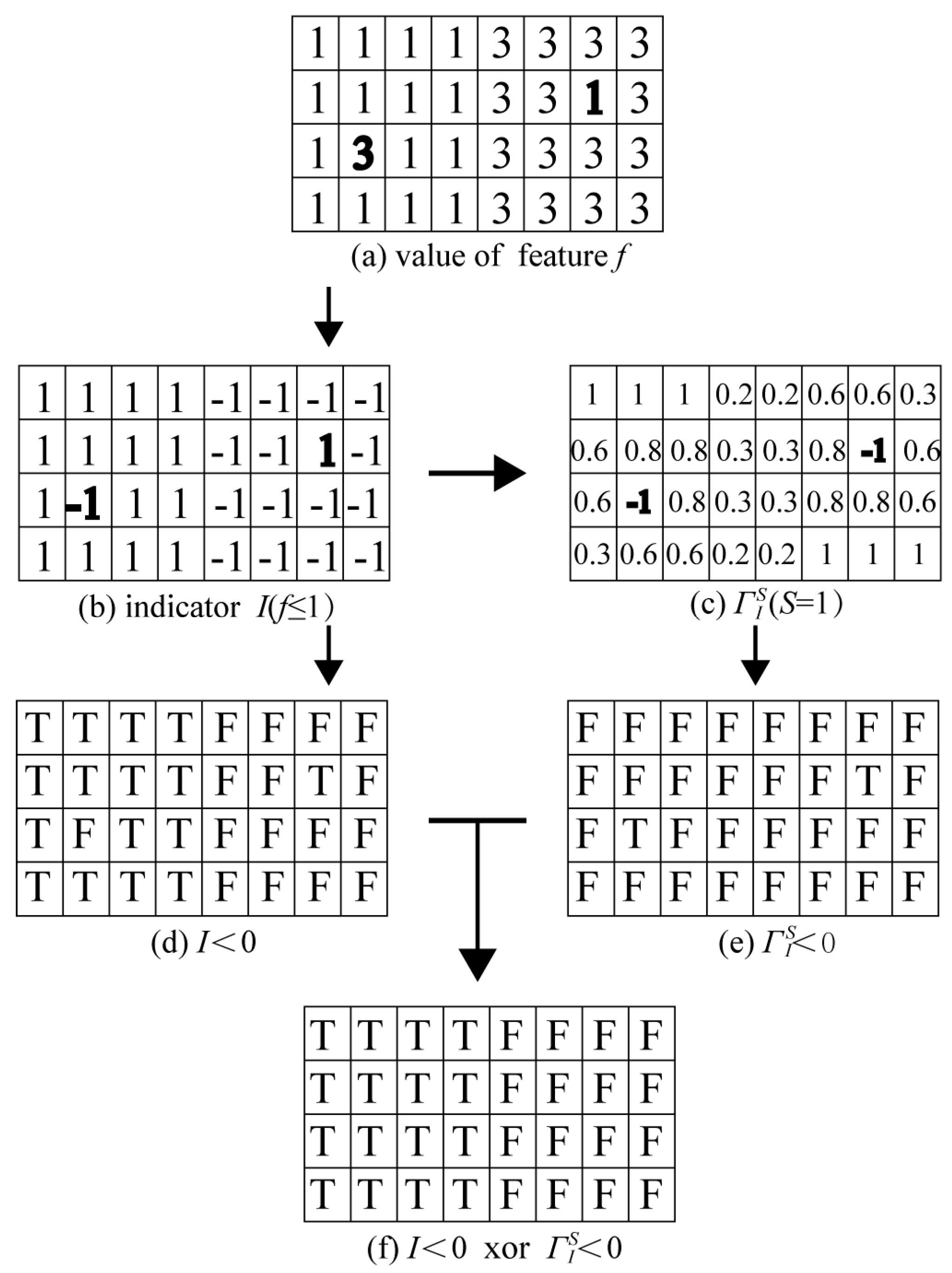 Remotesensing 13 04494 g003