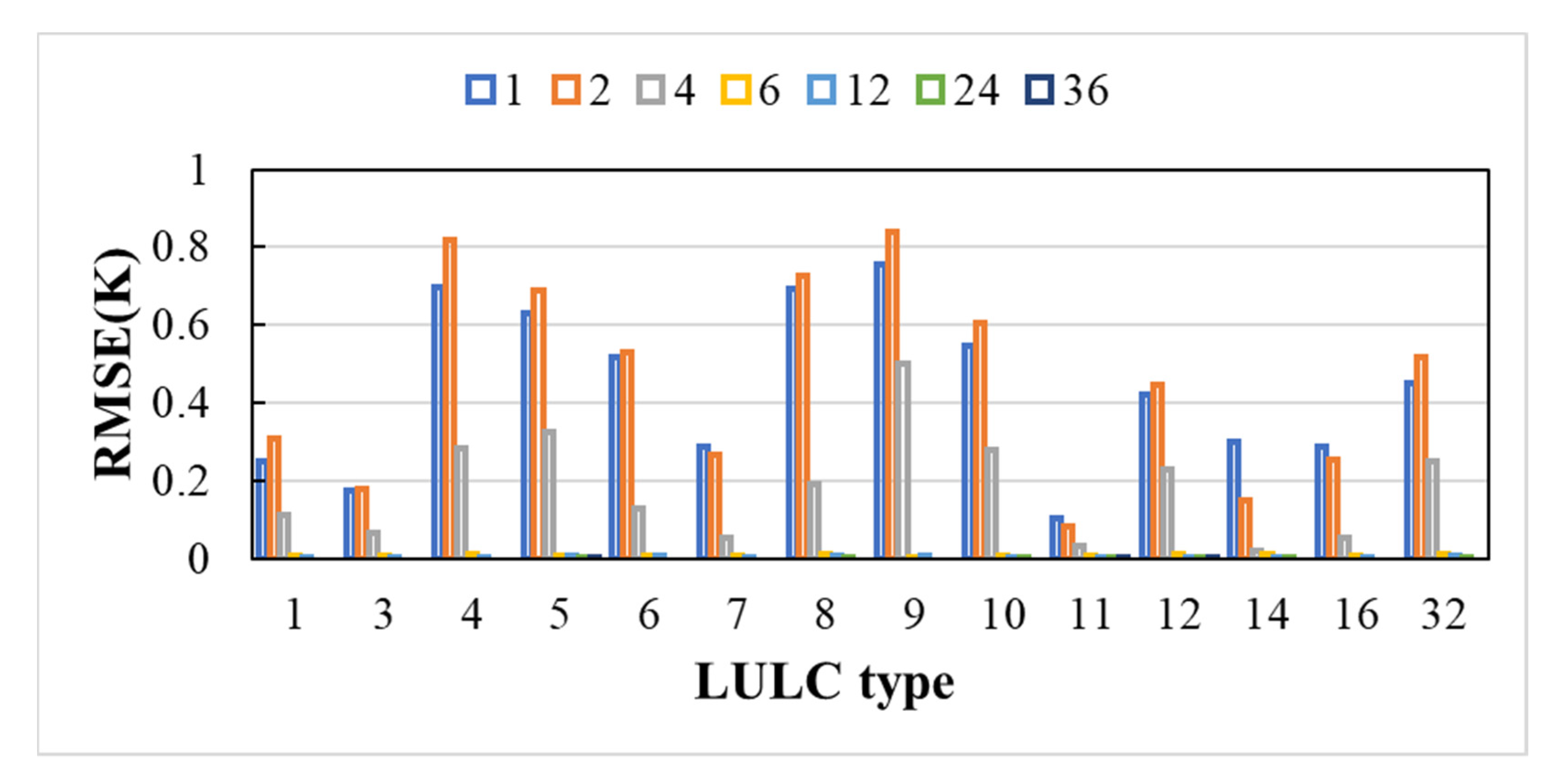 Remotesensing 13 04495 g003