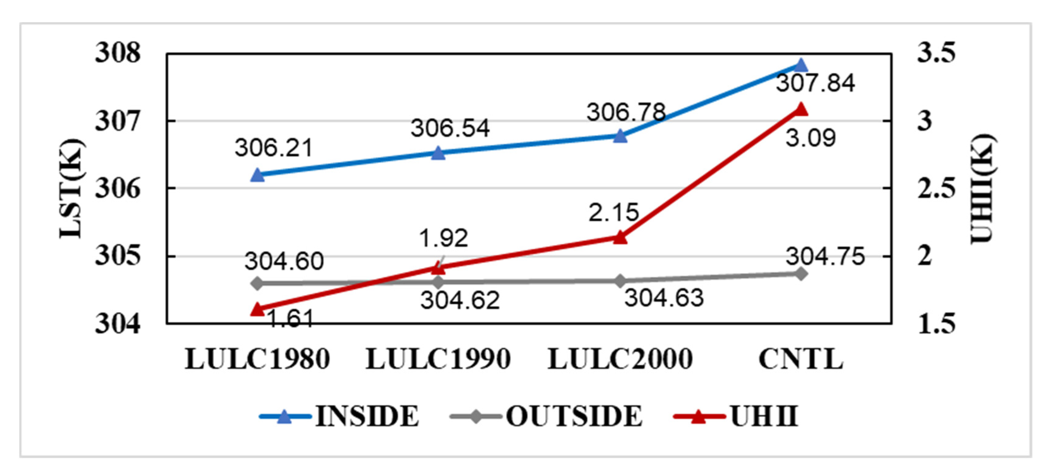 Remotesensing 13 04495 g006