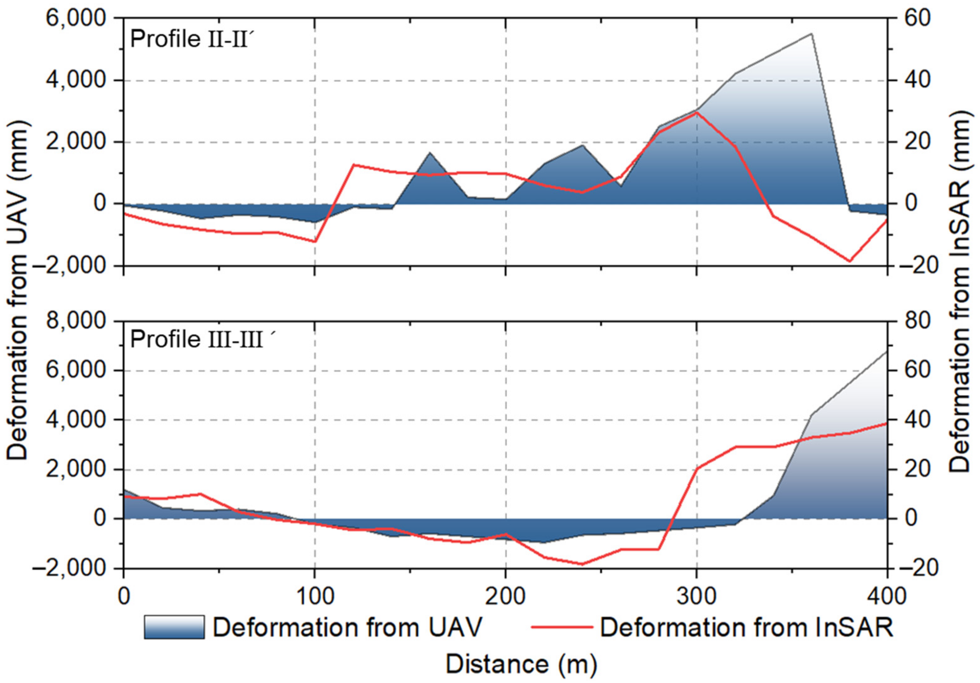 Remotesensing 13 04496 g011