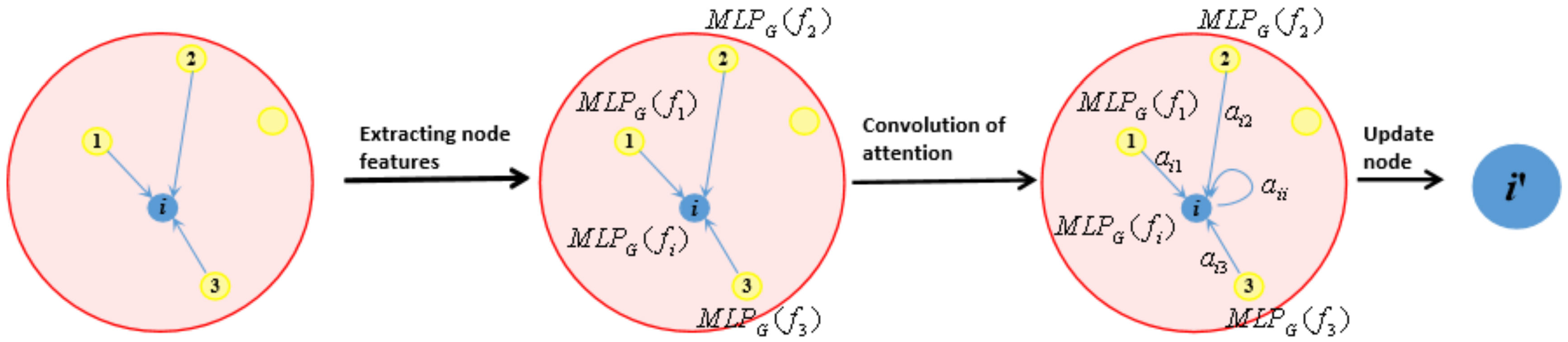Remotesensing 13 04497 g002