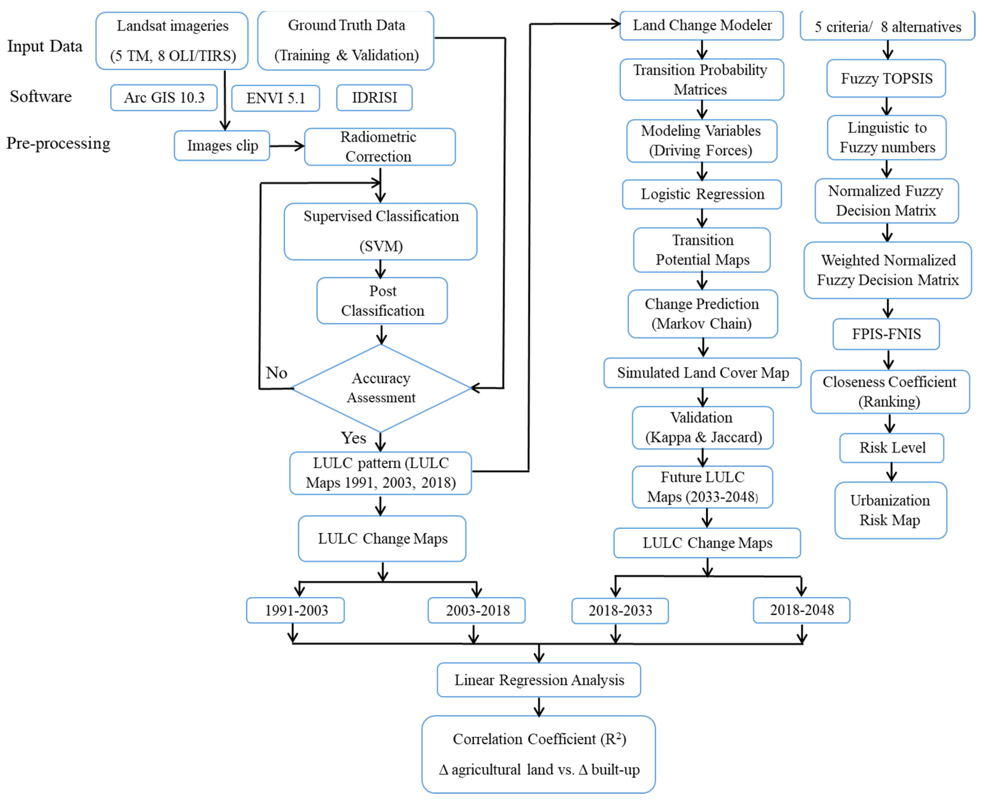 Remotesensing 13 04498 g002