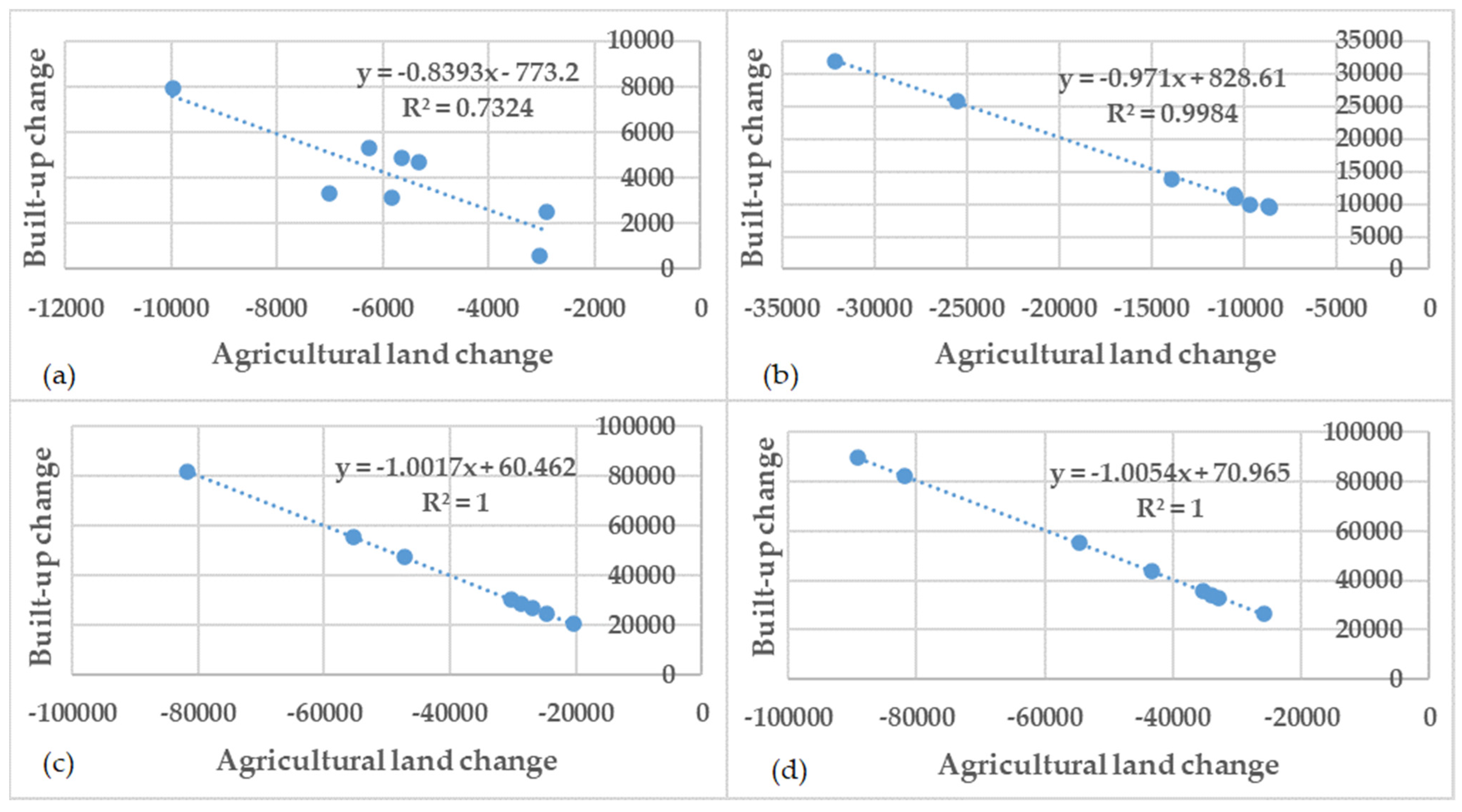 Remotesensing 13 04498 g009