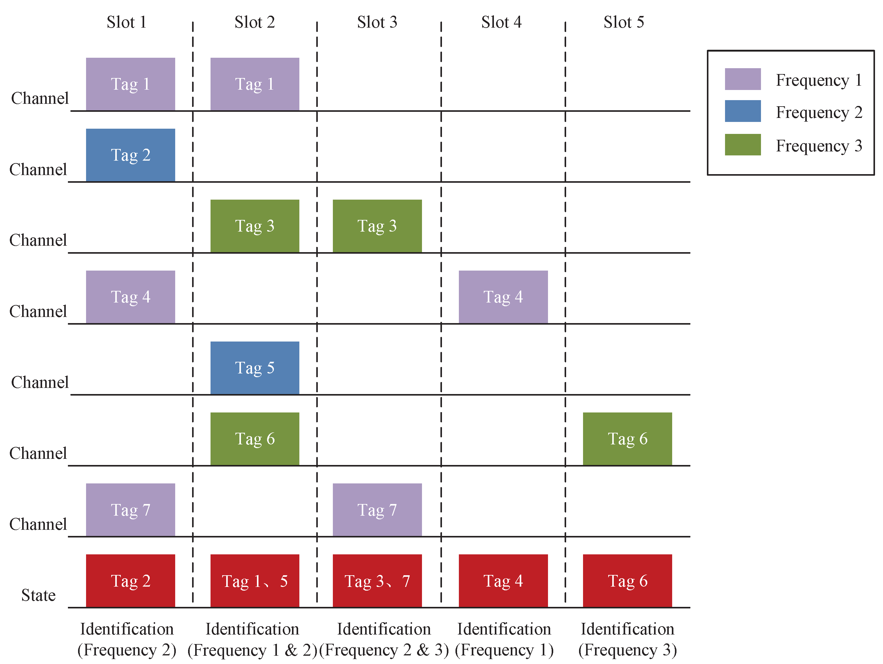 Remotesensing 13 04500 g003 550
