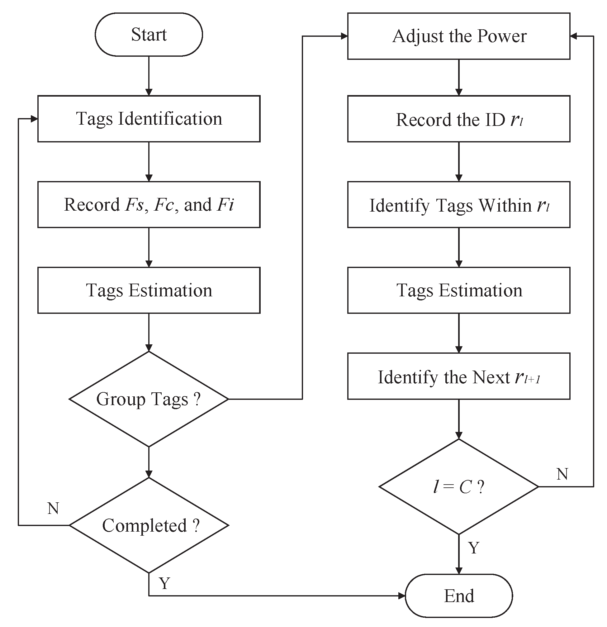 Remotesensing 13 04500 g005 550