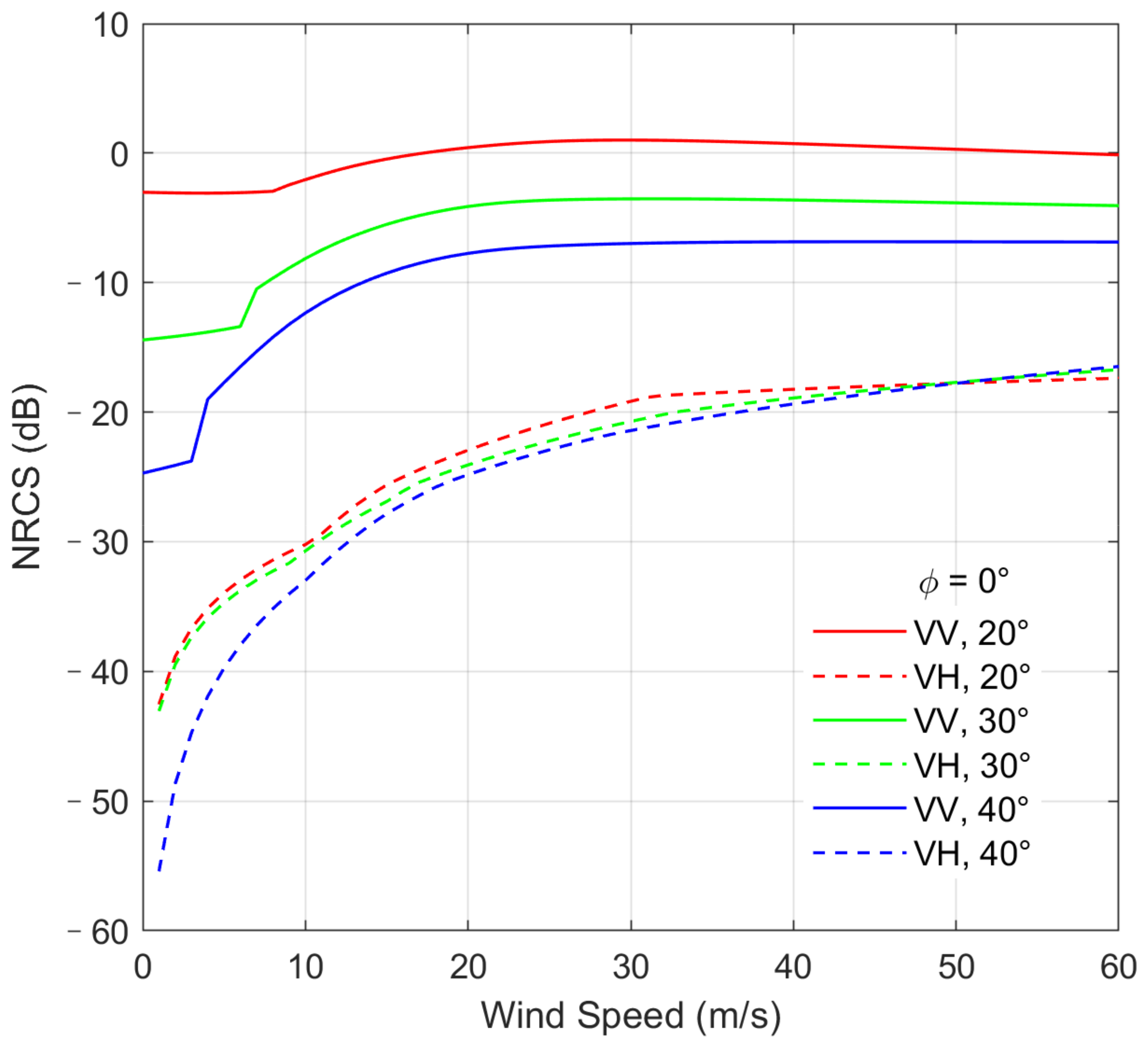 Remotesensing 13 04501 g001