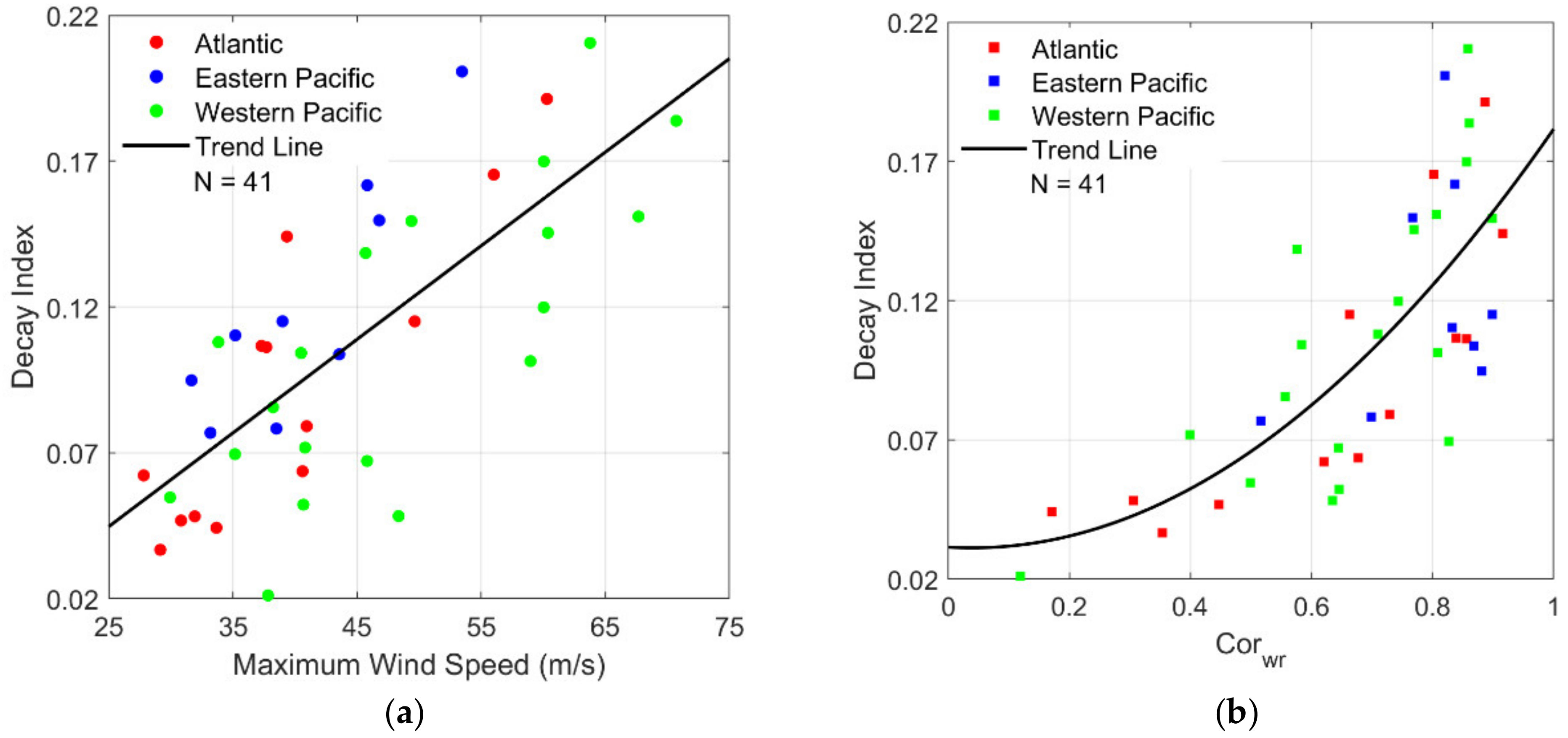 Remotesensing 13 04501 g007