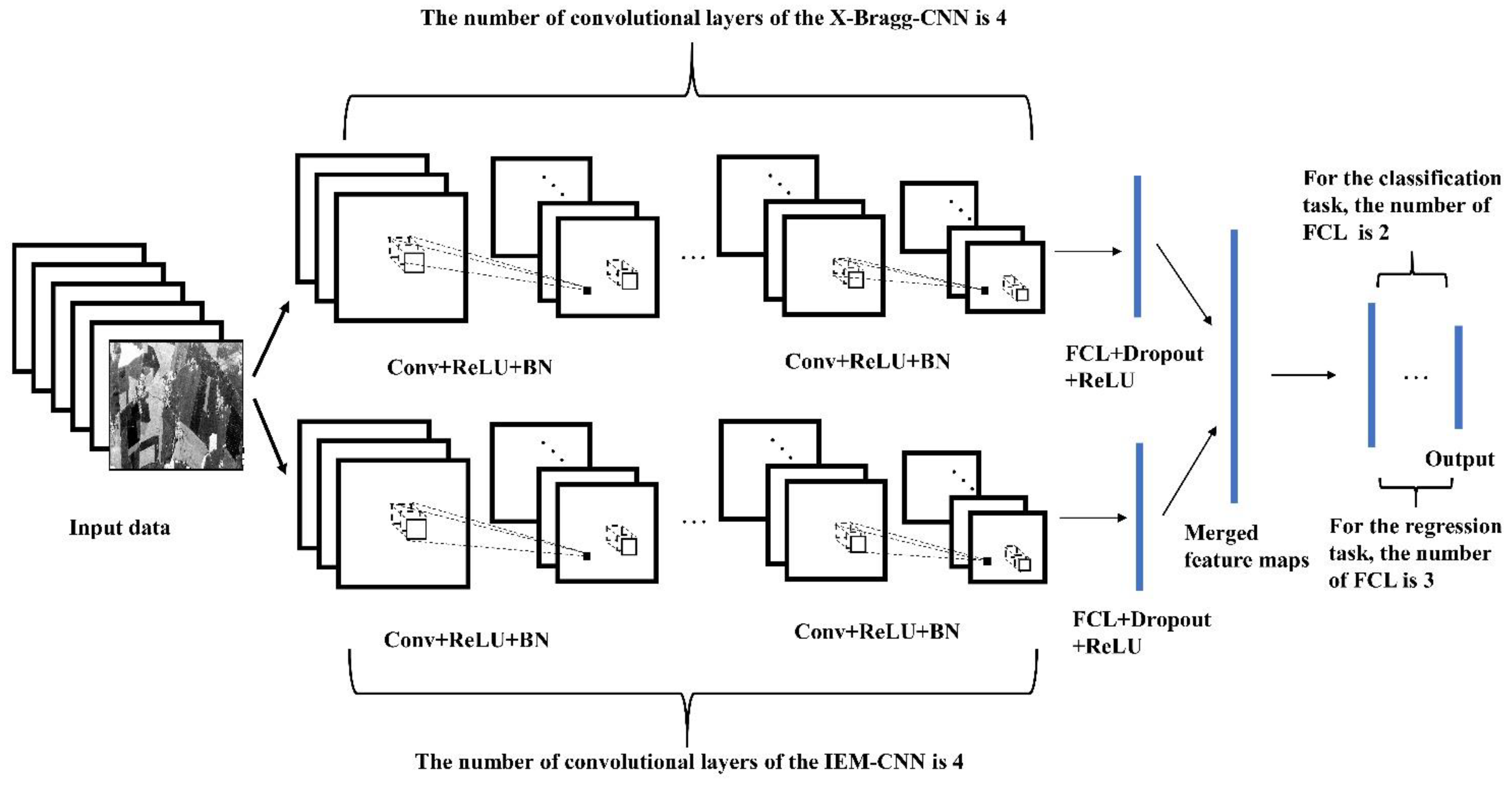 Remotesensing 13 04503 g002 550