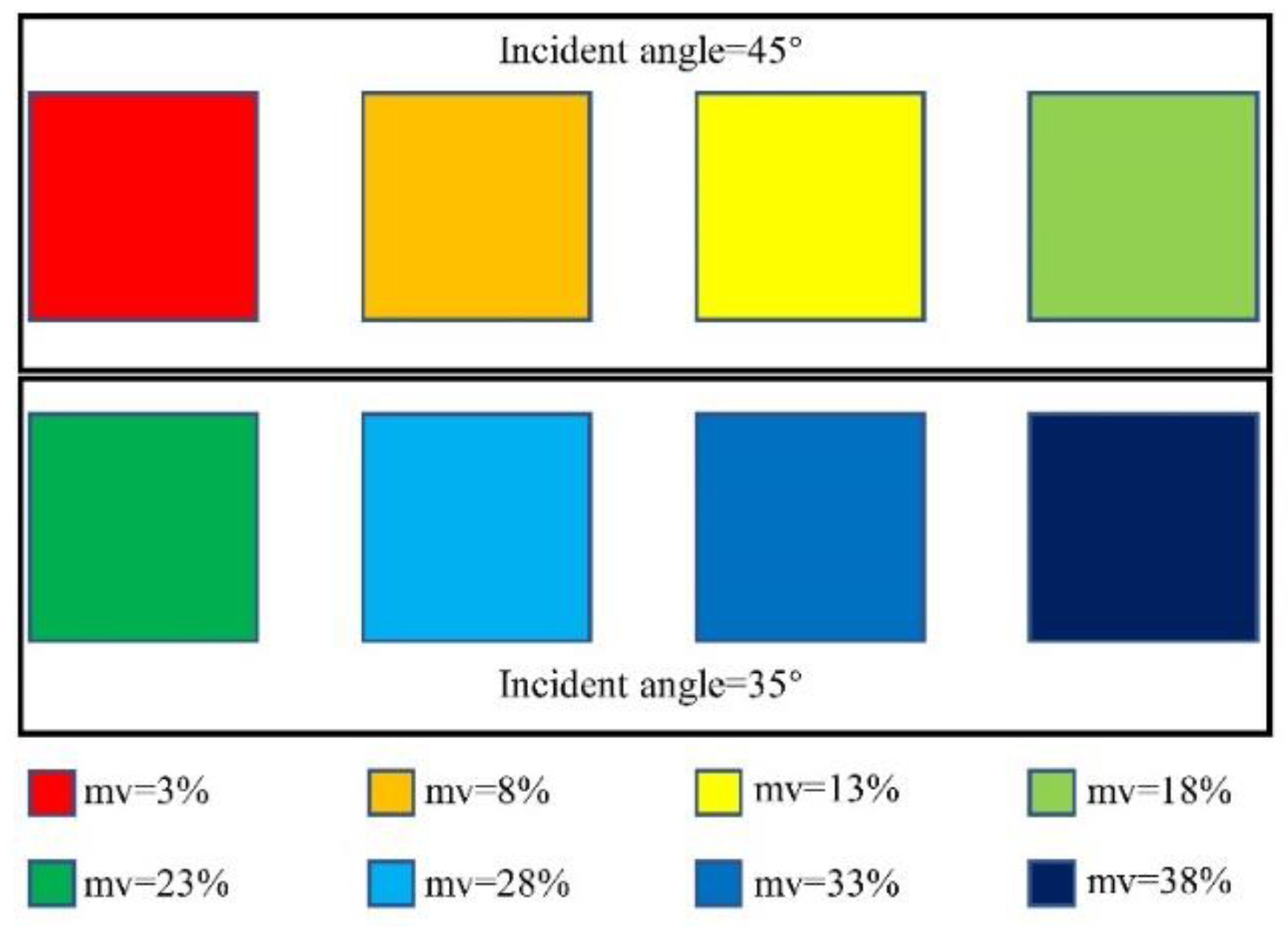 Remotesensing 13 04503 g003 550