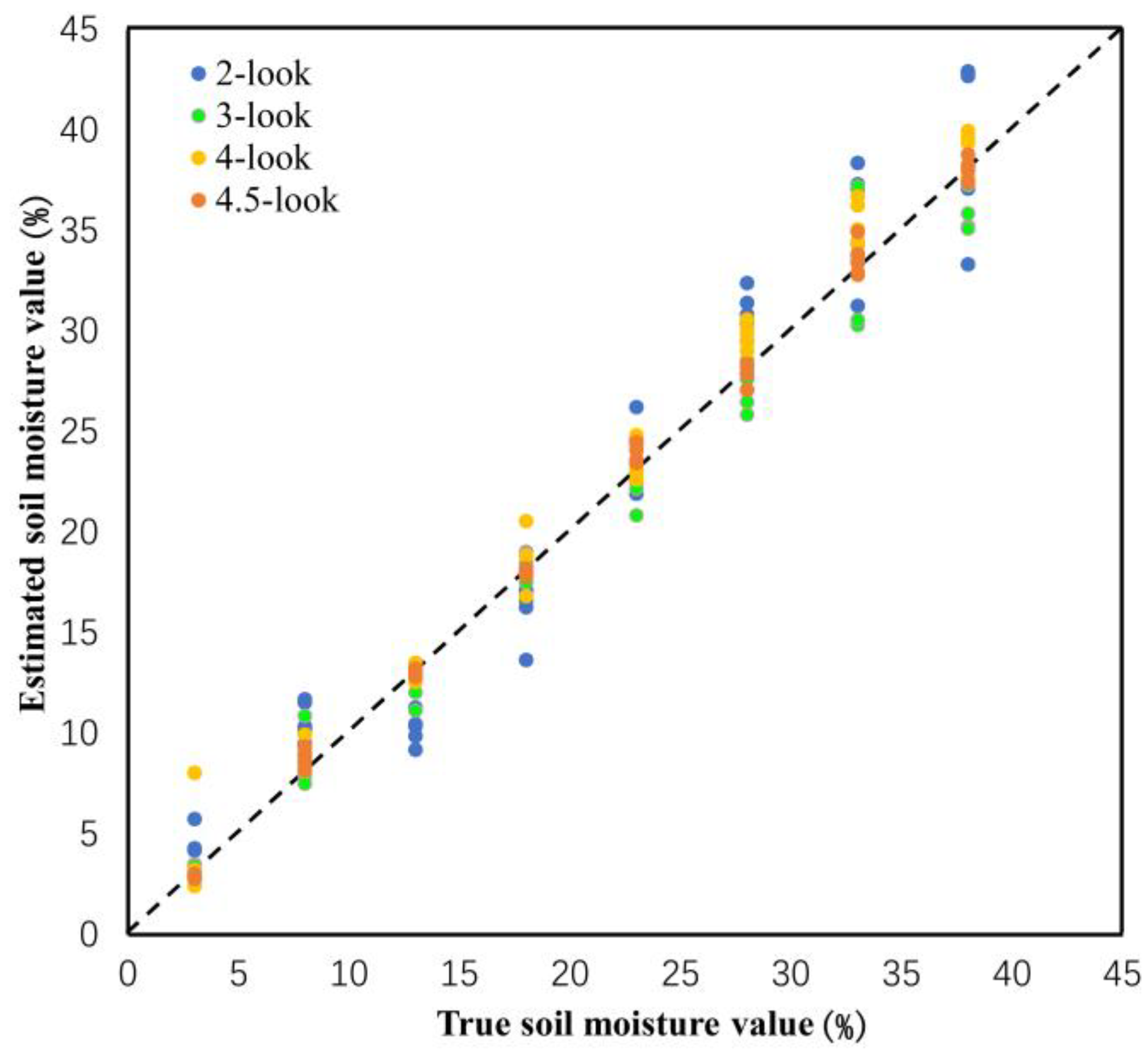 Remotesensing 13 04503 g006 550