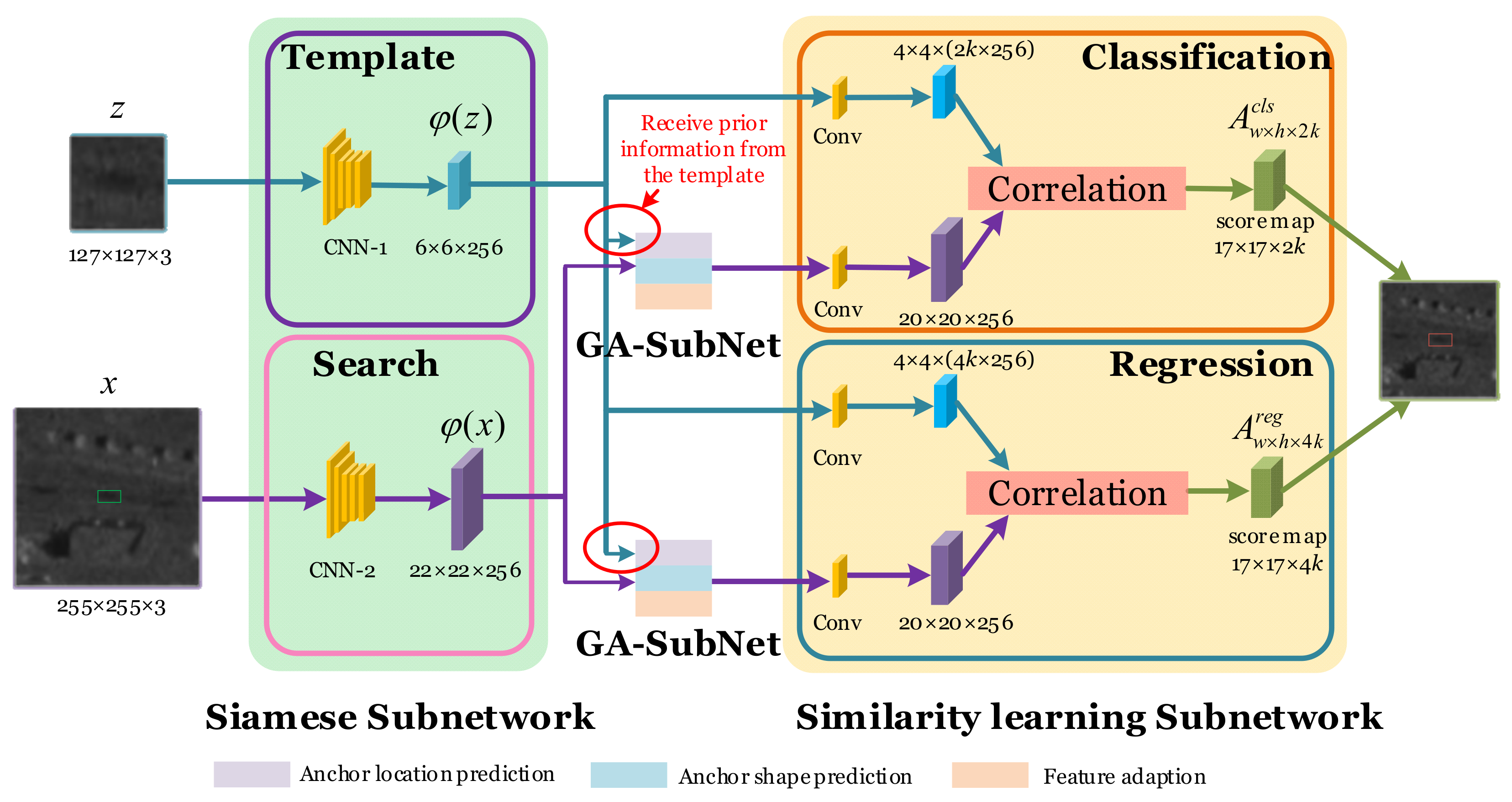 Remotesensing 13 04504 g001 550