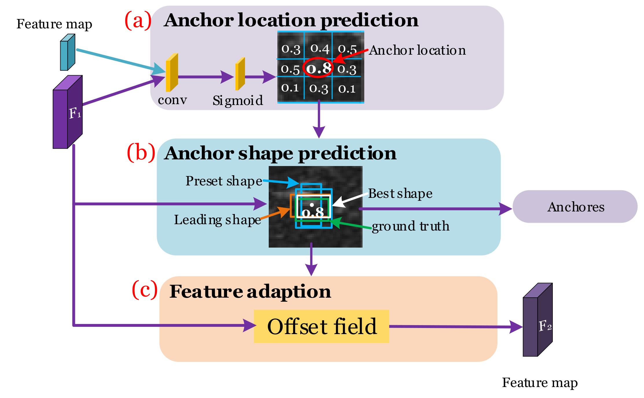 Remotesensing 13 04504 g002 550