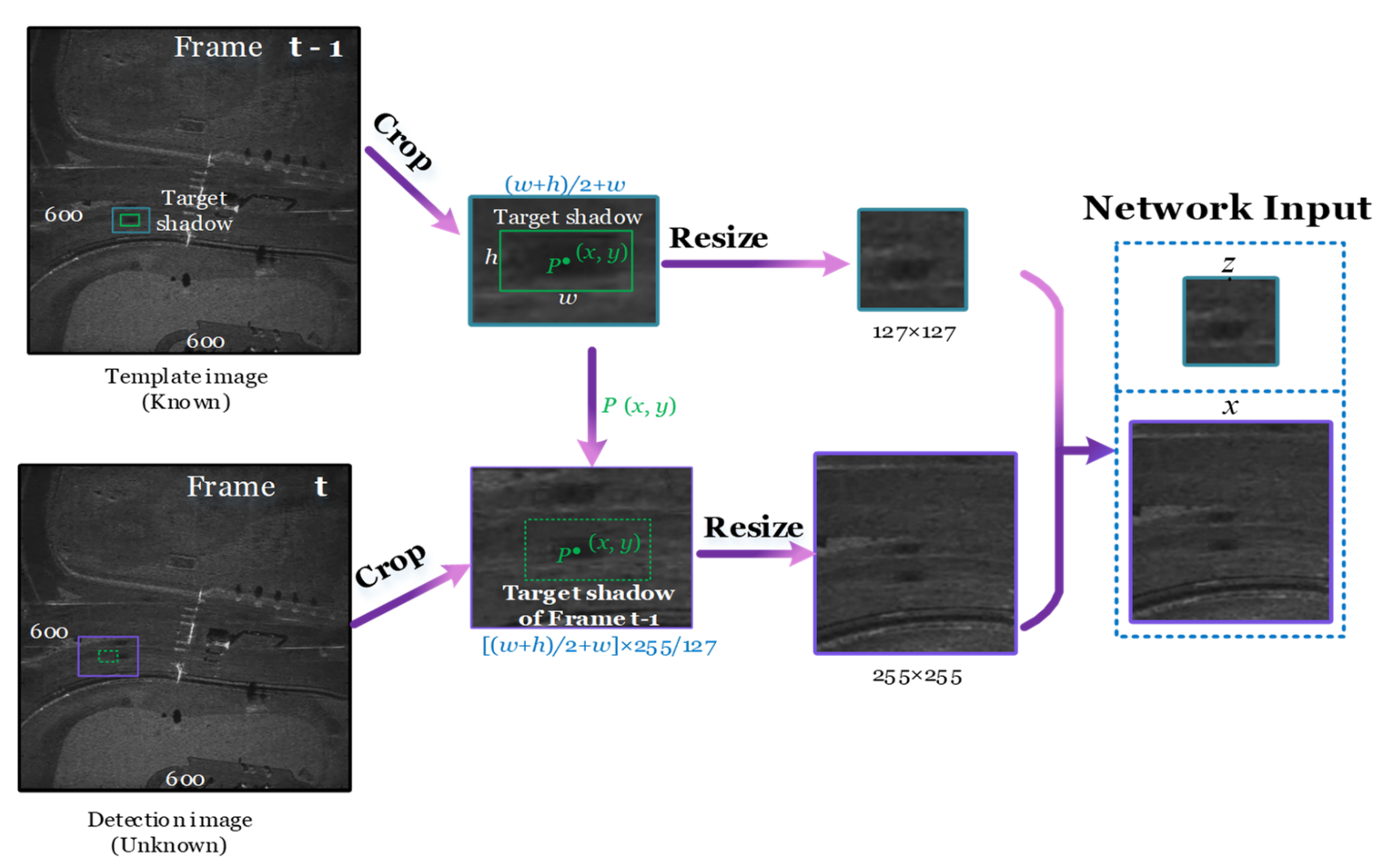 Remotesensing 13 04504 g004 550