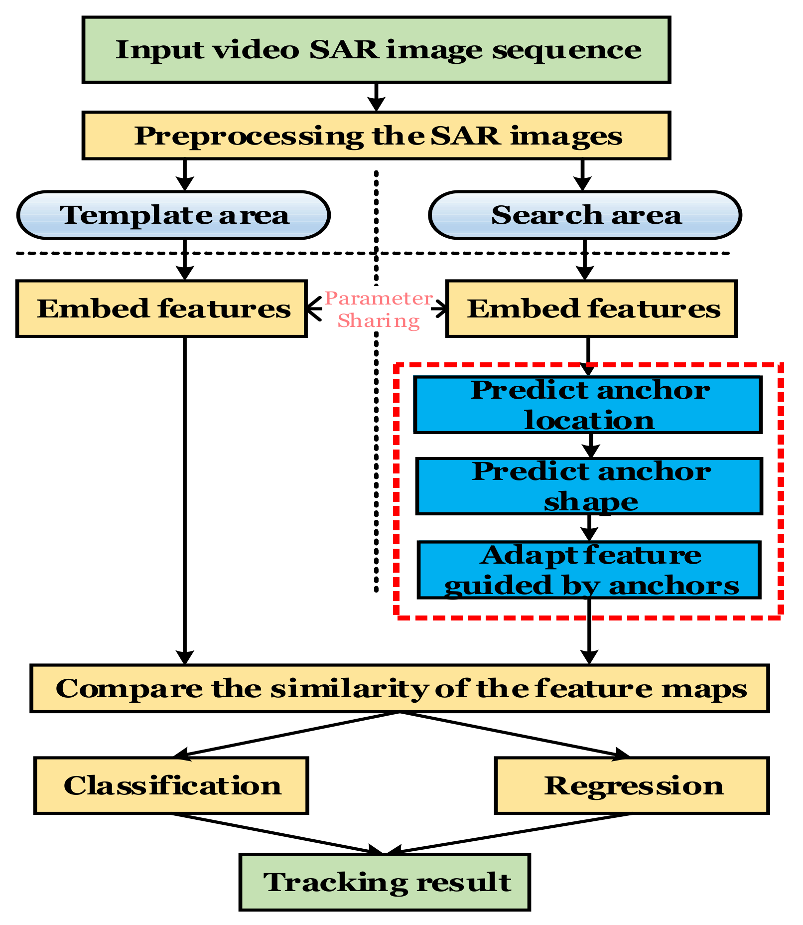 Remotesensing 13 04504 g005 550