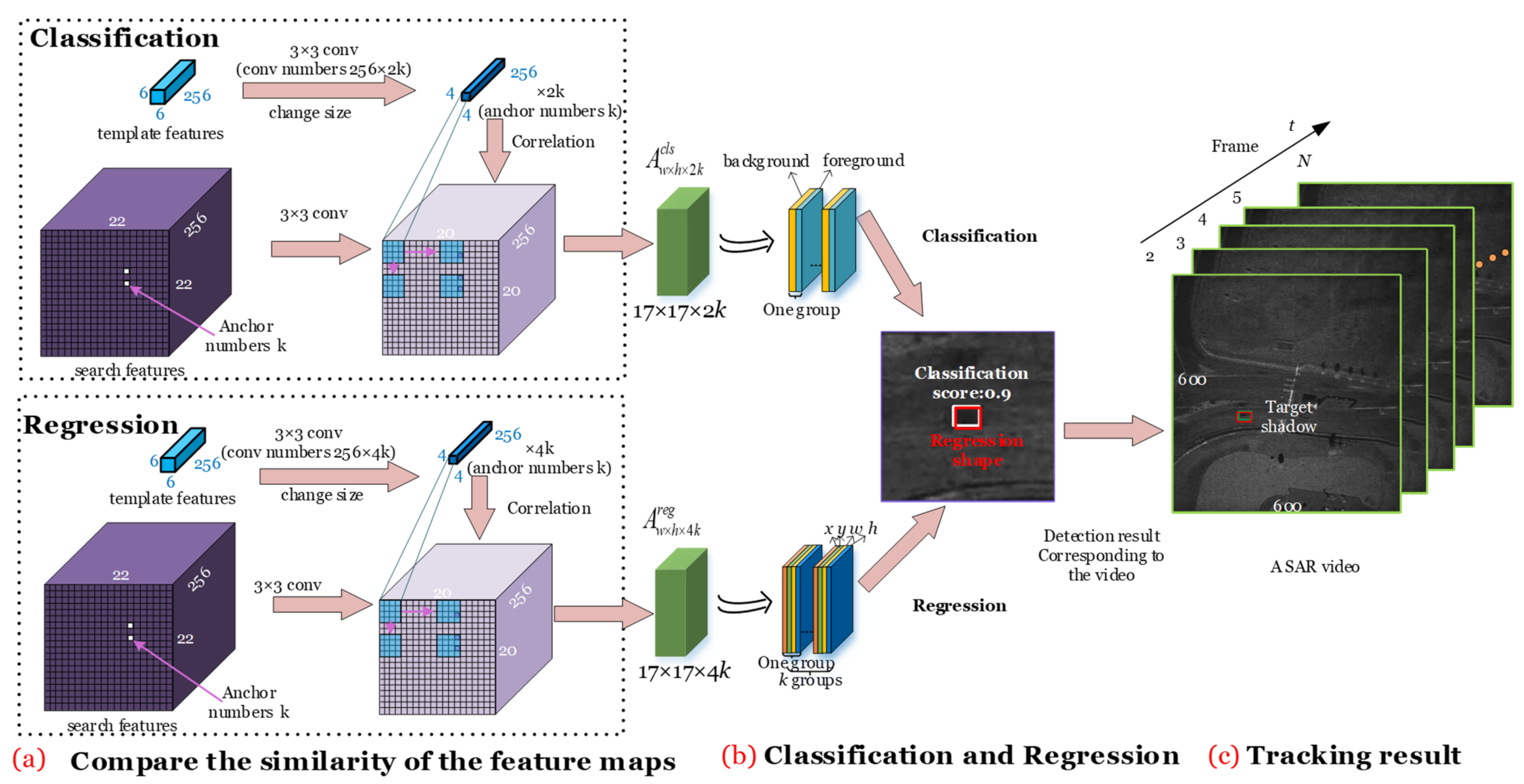 Remotesensing 13 04504 g010 550