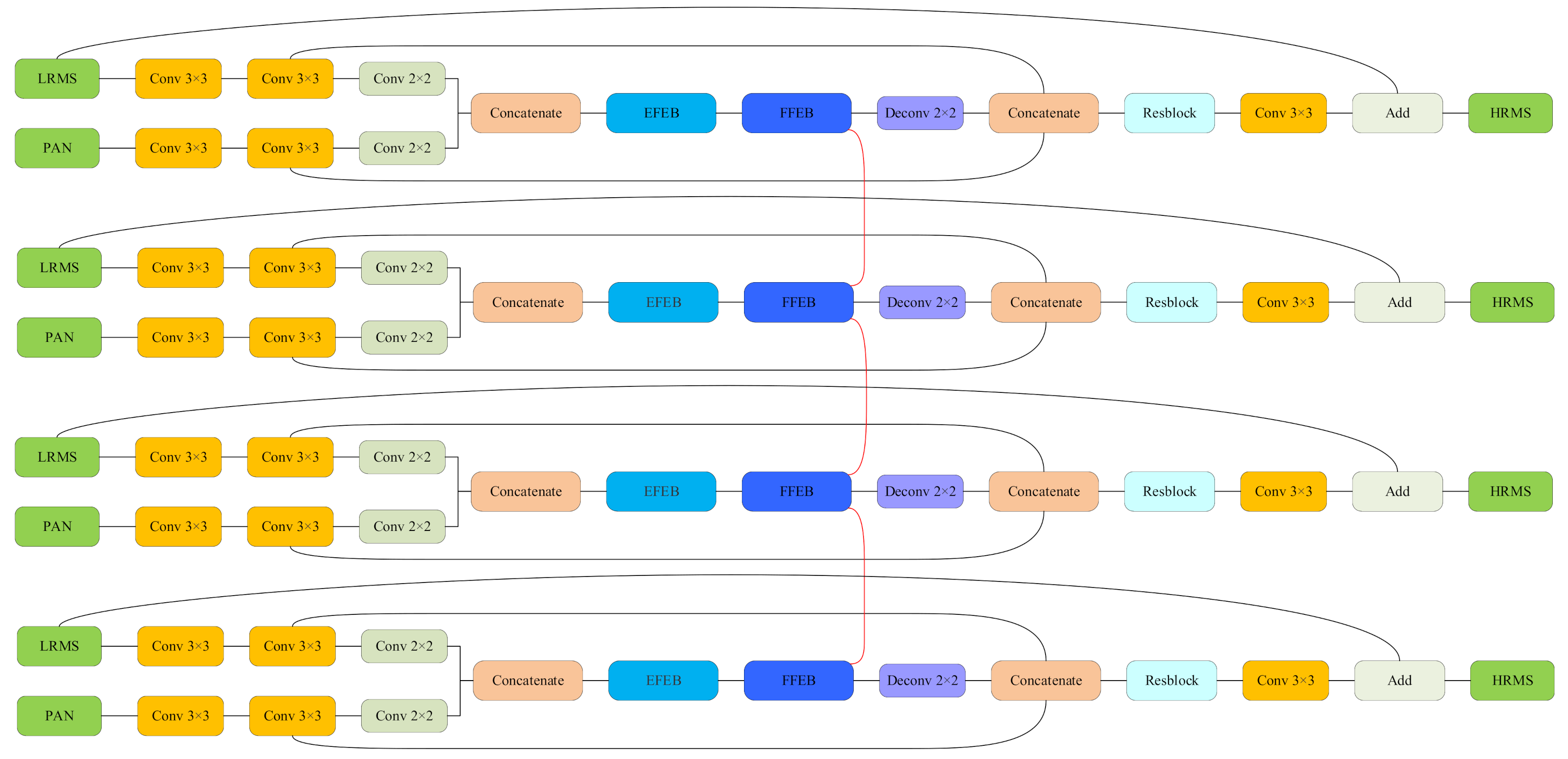 Remotesensing 13 04505 g001 550