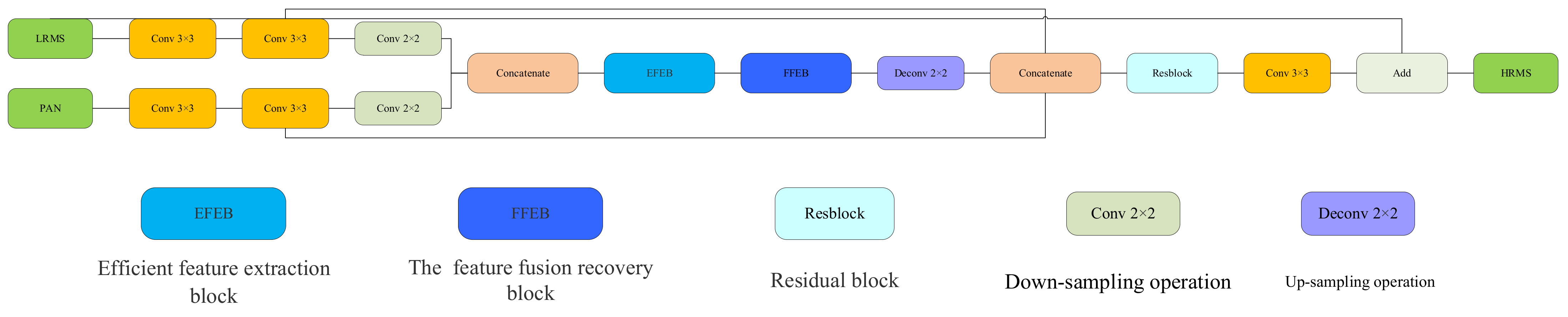 Remotesensing 13 04505 g002 550