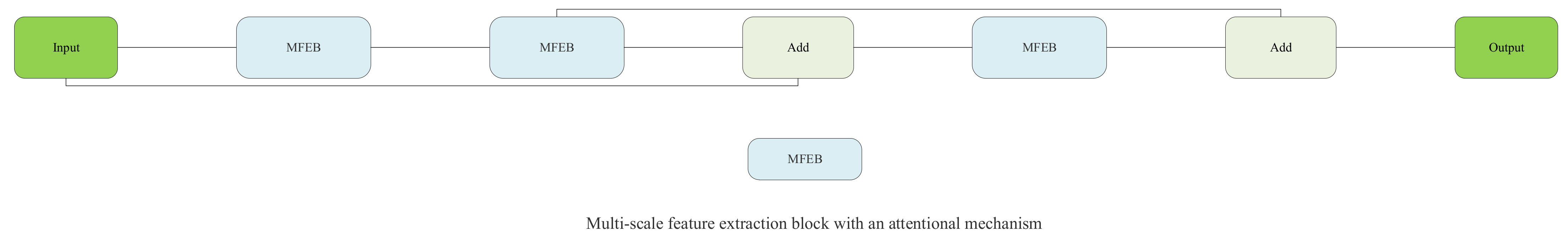 Remotesensing 13 04505 g003 550