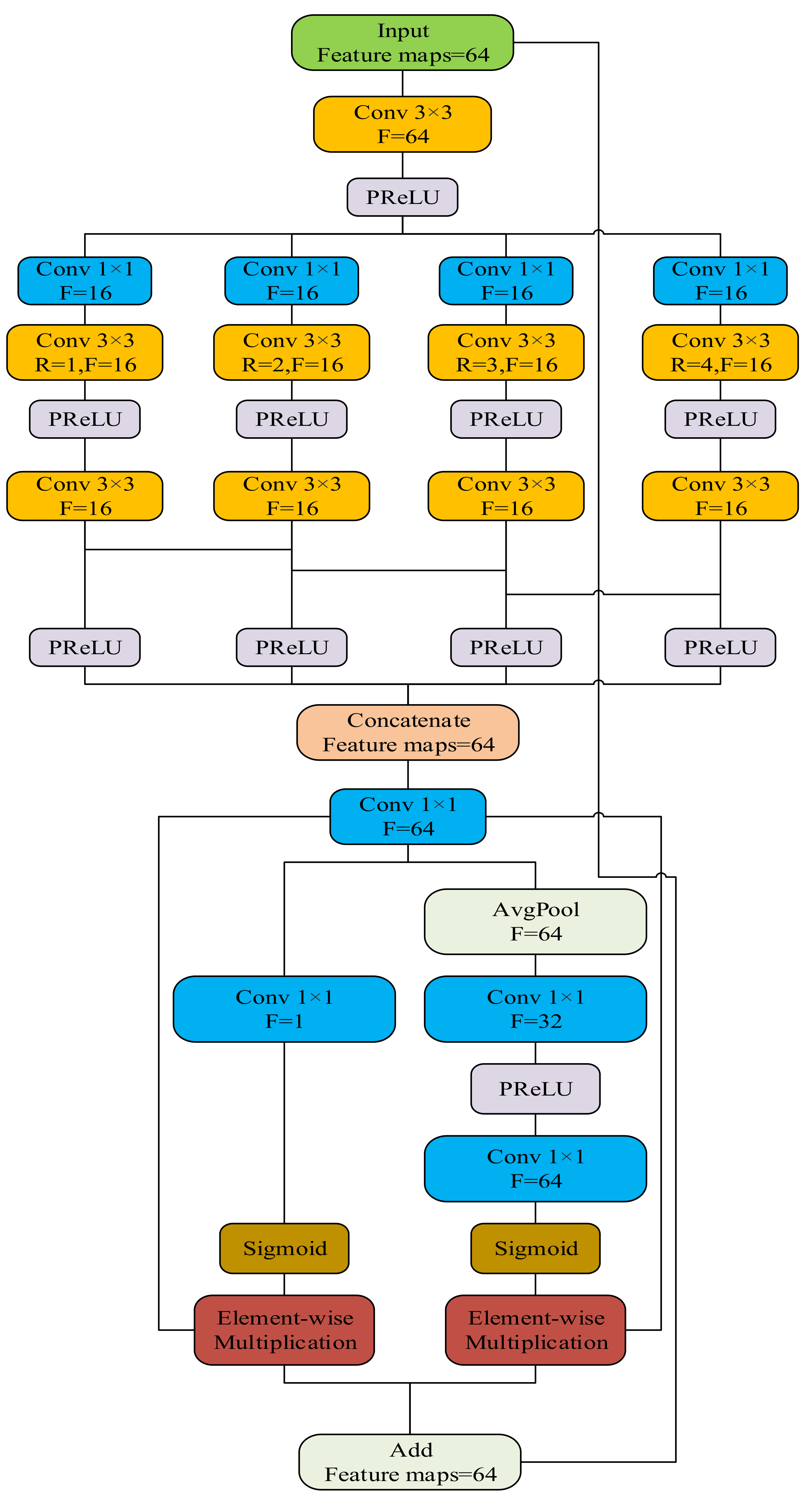 Remotesensing 13 04505 g004 550