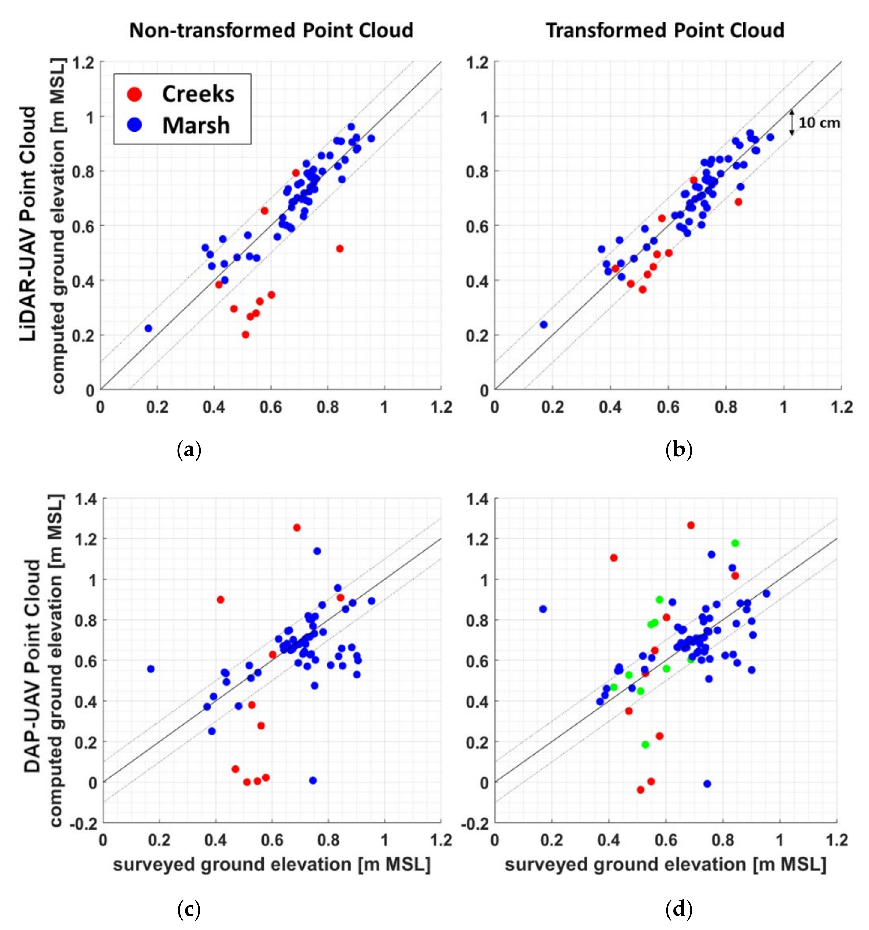 Remotesensing 13 04506 g003 550