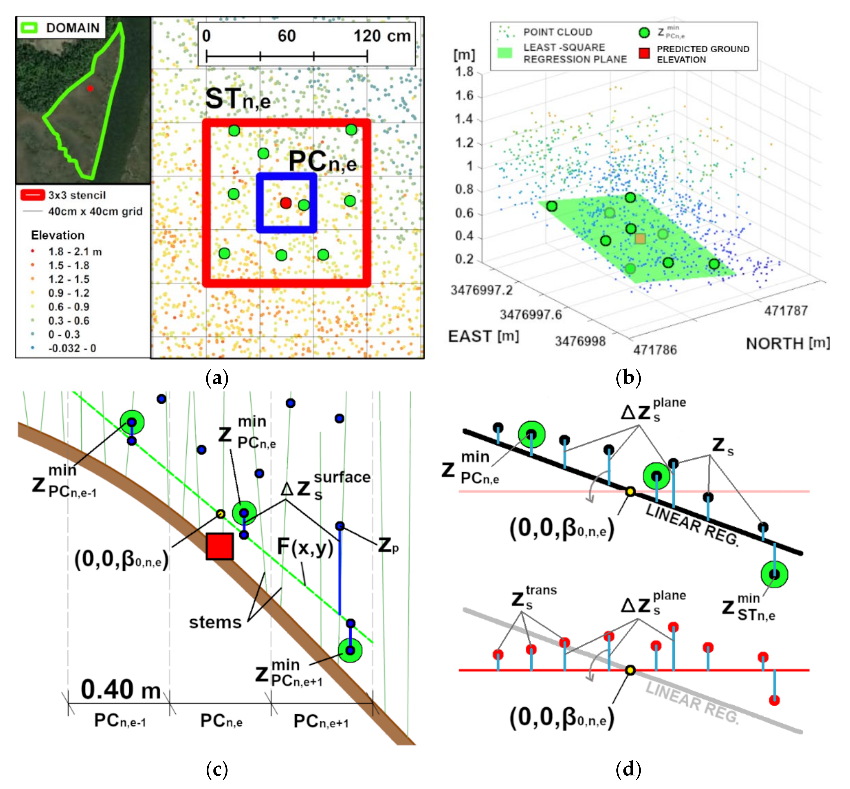 Remotesensing 13 04506 g0a1 550