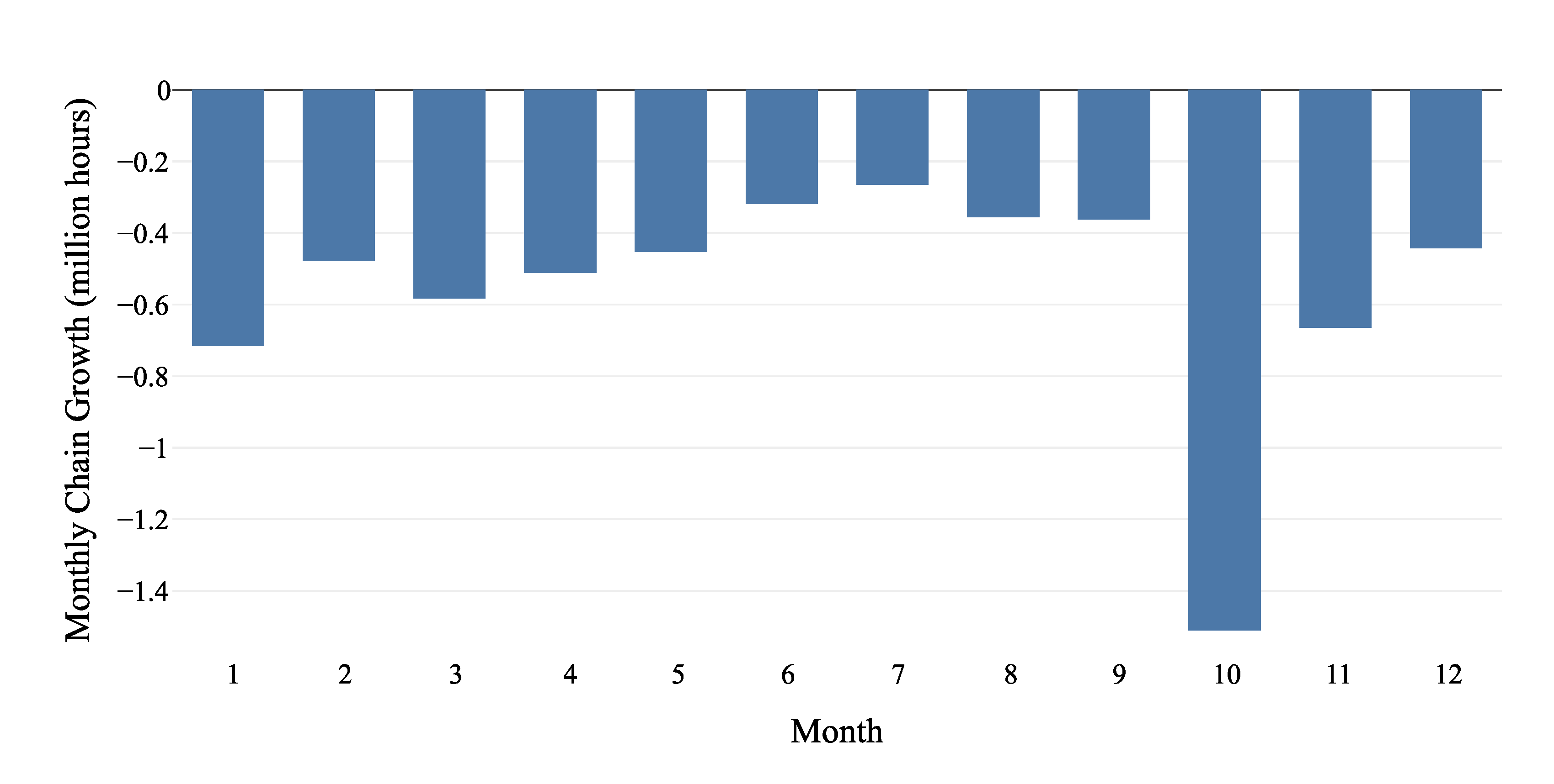 Remotesensing 13 04507 g003 550