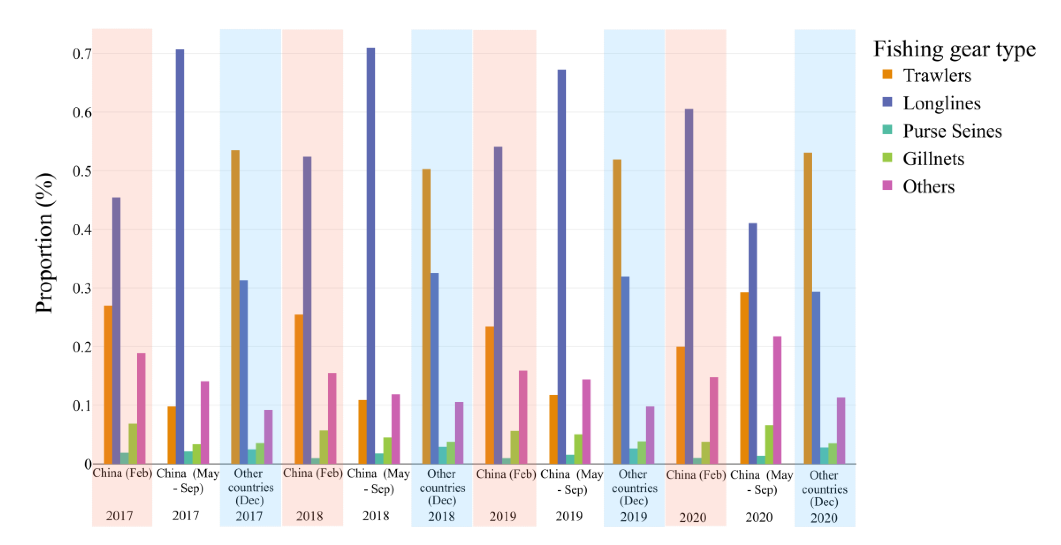 Remotesensing 13 04507 g010 550