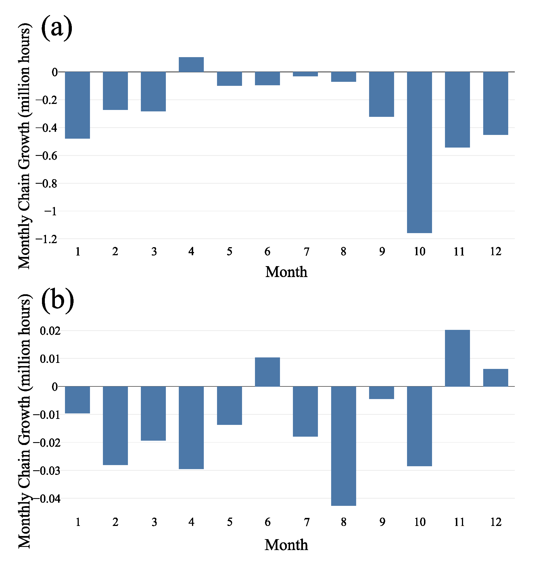 Remotesensing 13 04507 g014a 550