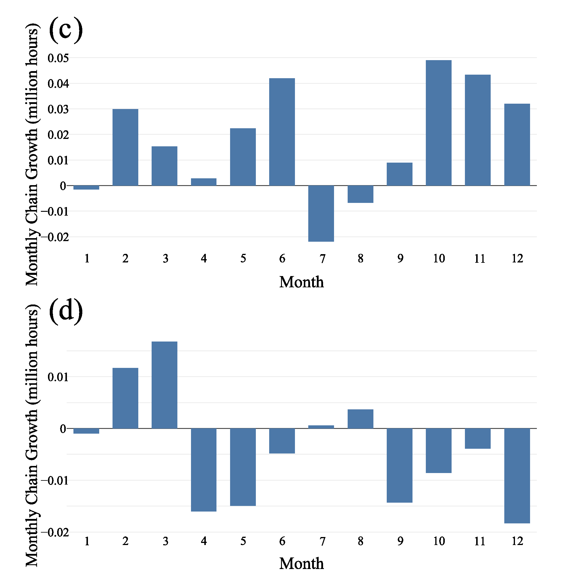 Remotesensing 13 04507 g014b 550