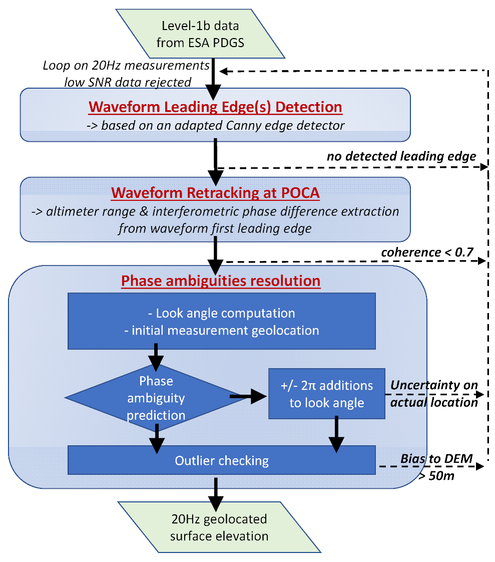 Remotesensing 13 04508 g001 550