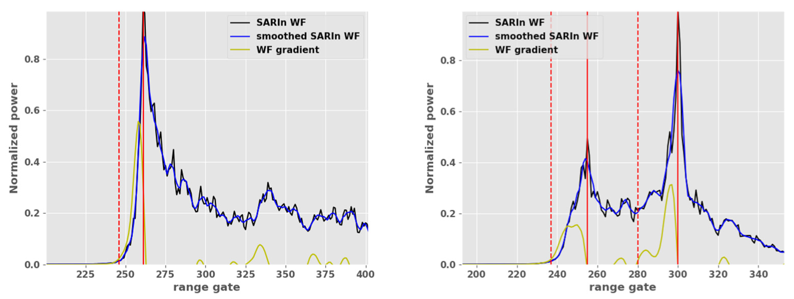 Remotesensing 13 04508 g002 550