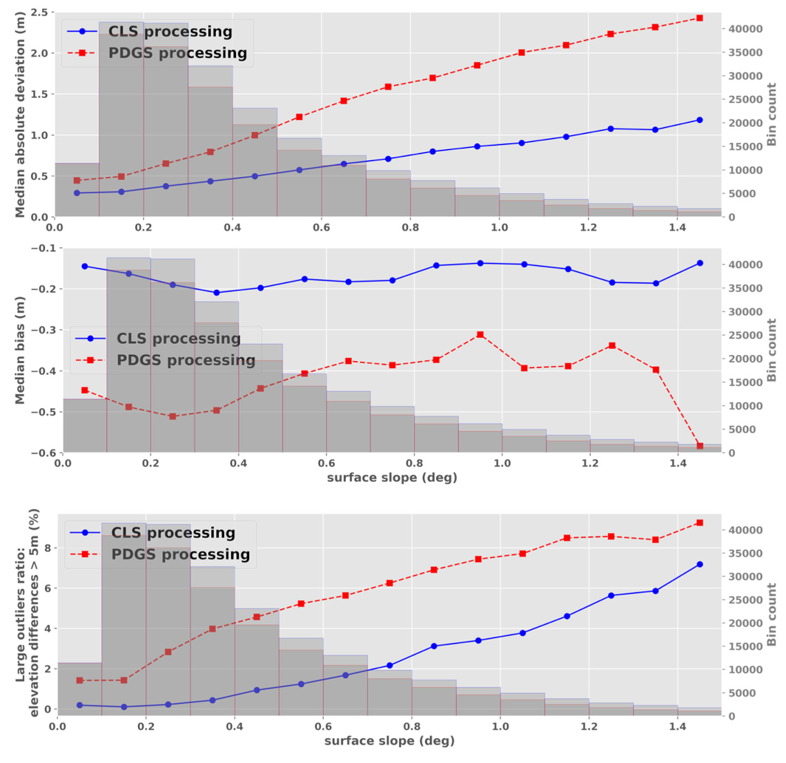 Remotesensing 13 04508 g004 550