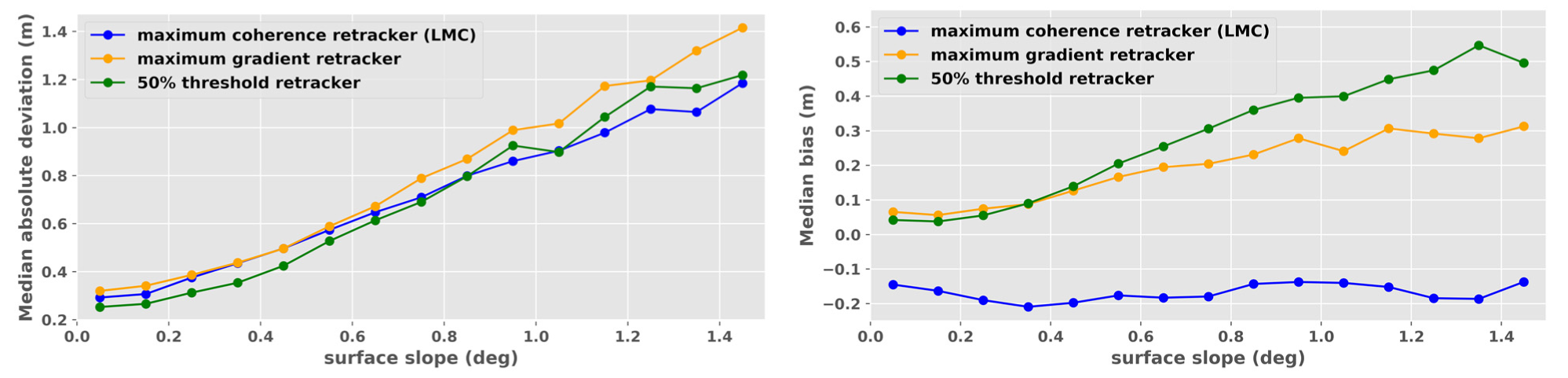 Remotesensing 13 04508 g006 550
