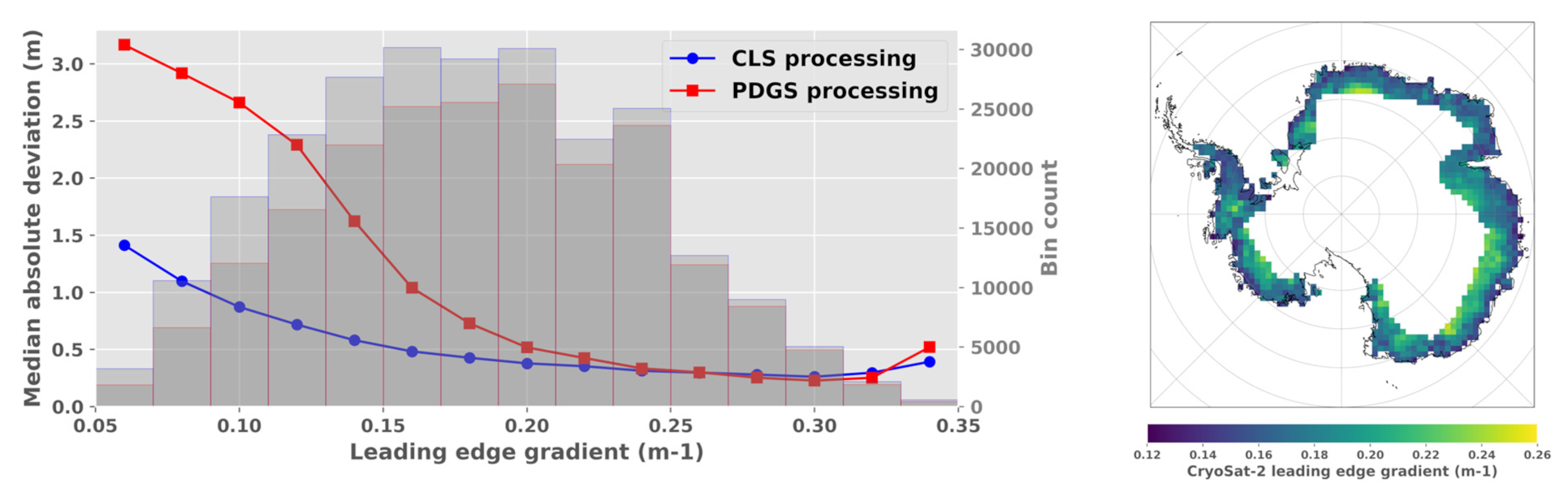 Remotesensing 13 04508 g007 550
