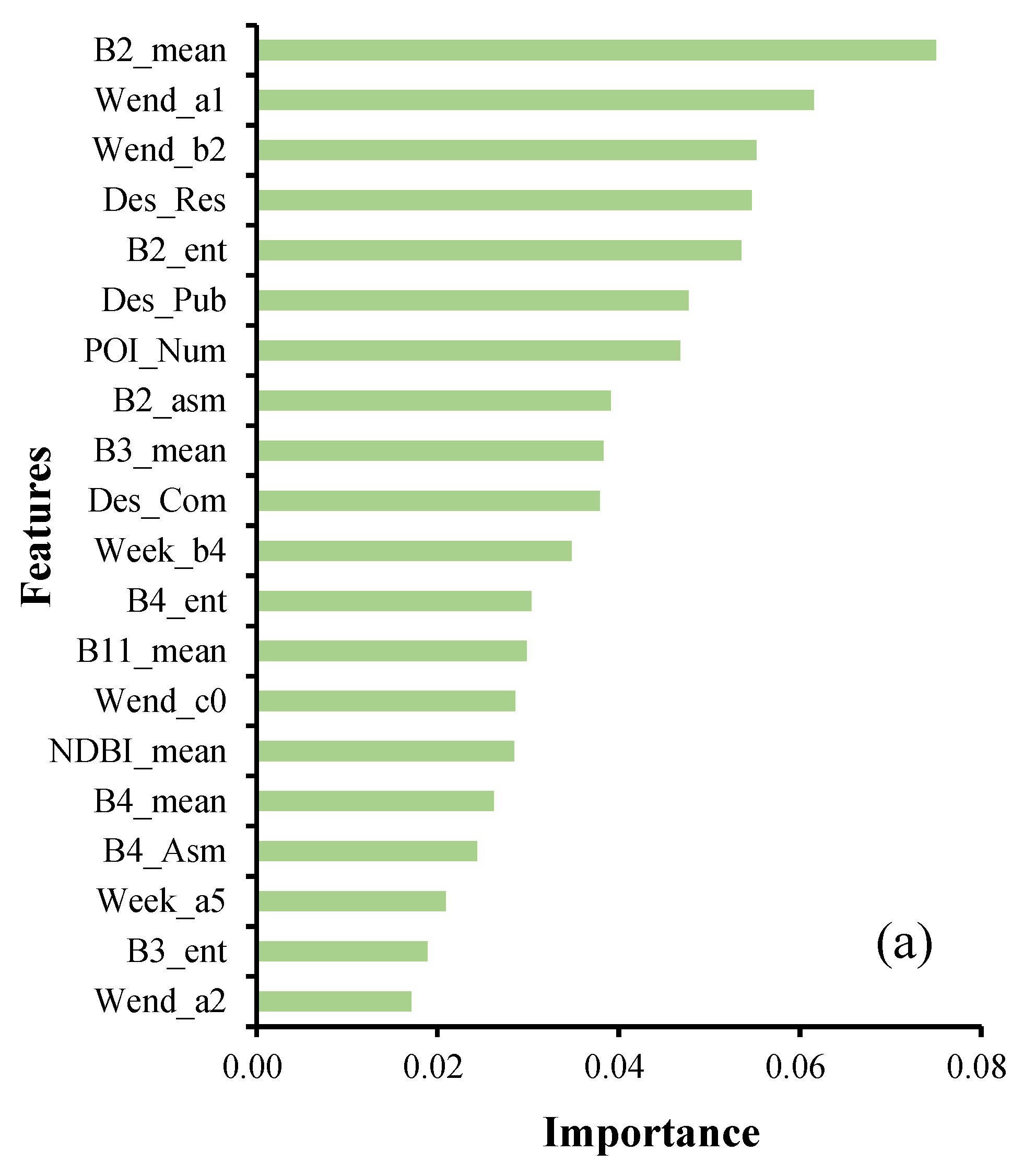 Remotesensing 13 04512 g008a