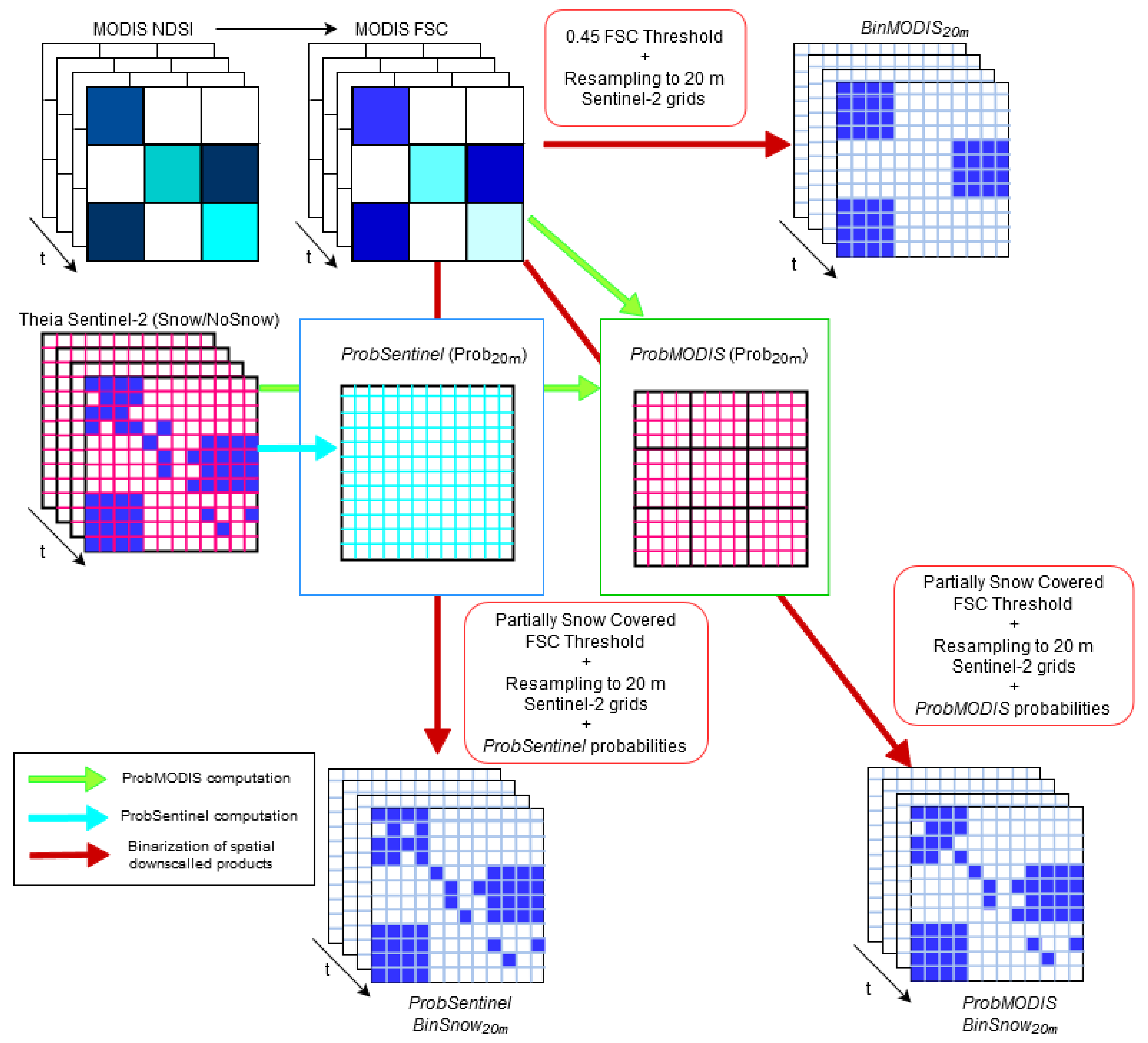 Remotesensing 13 04513 g002 550